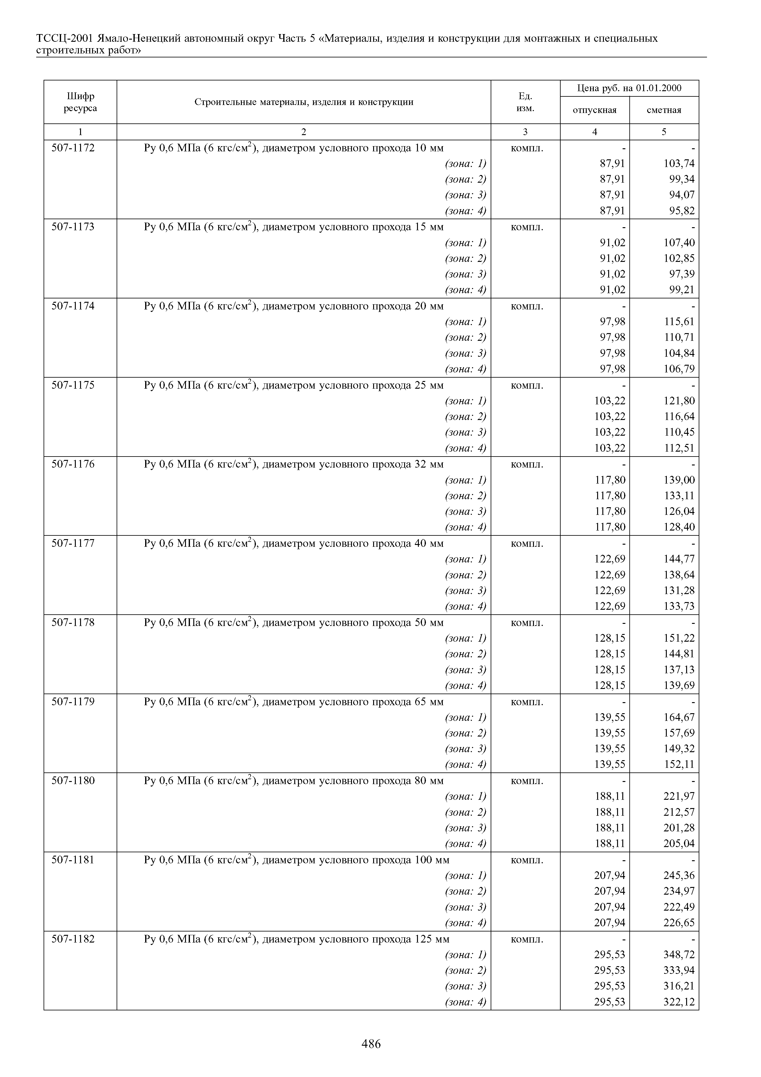 ТССЦ Ямало-Ненецкий автономный округ 05-2001