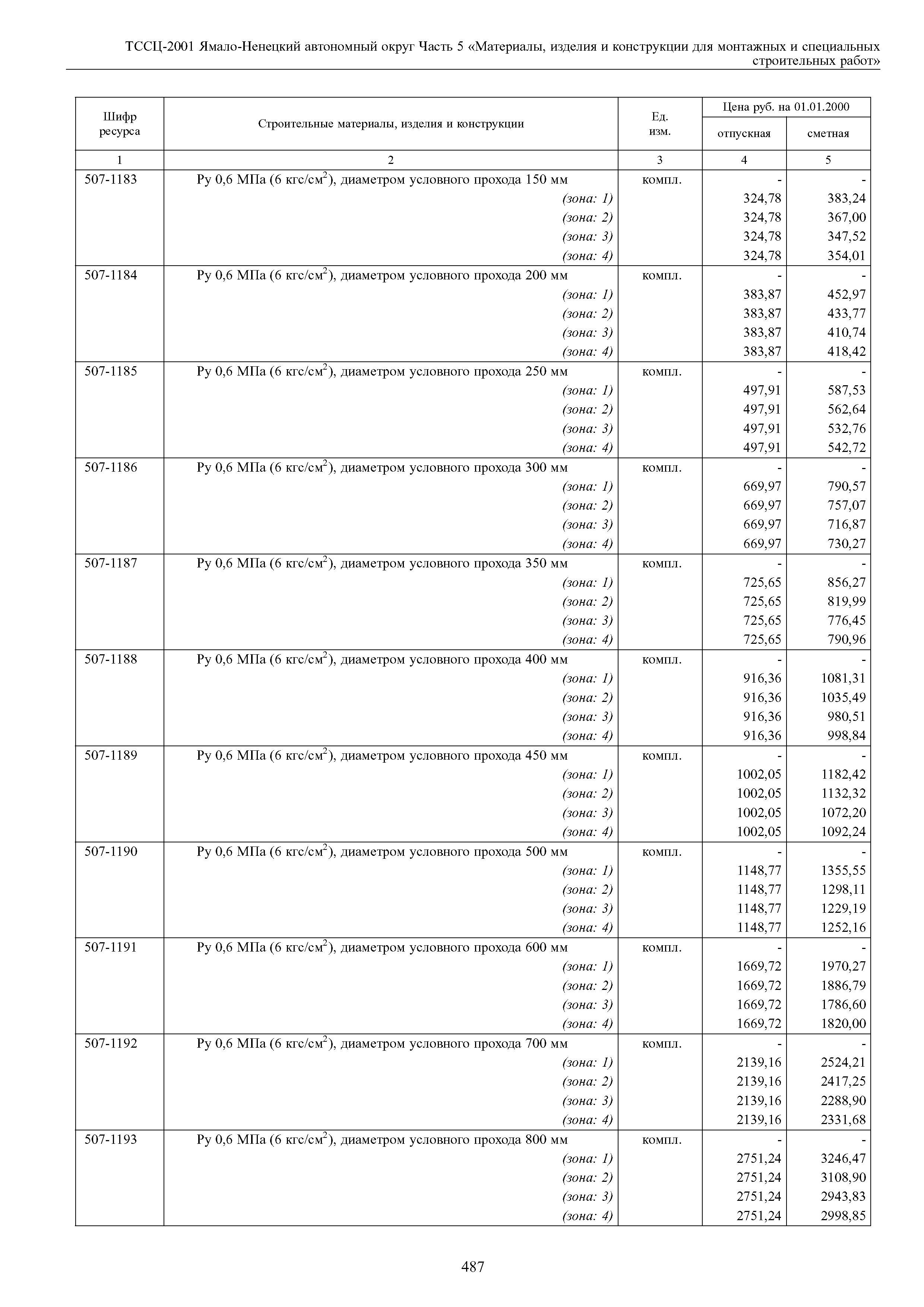 ТССЦ Ямало-Ненецкий автономный округ 05-2001