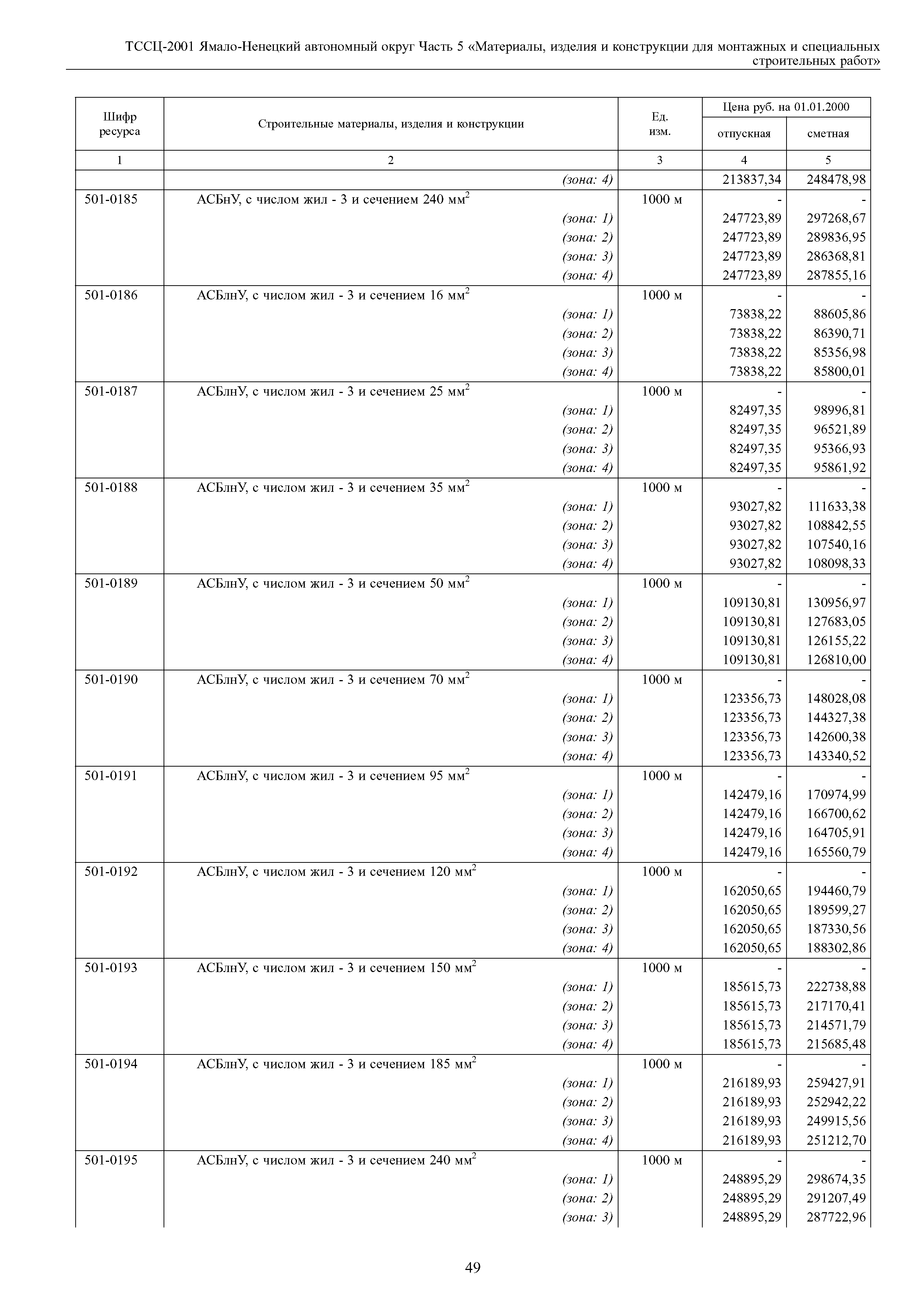 ТССЦ Ямало-Ненецкий автономный округ 05-2001