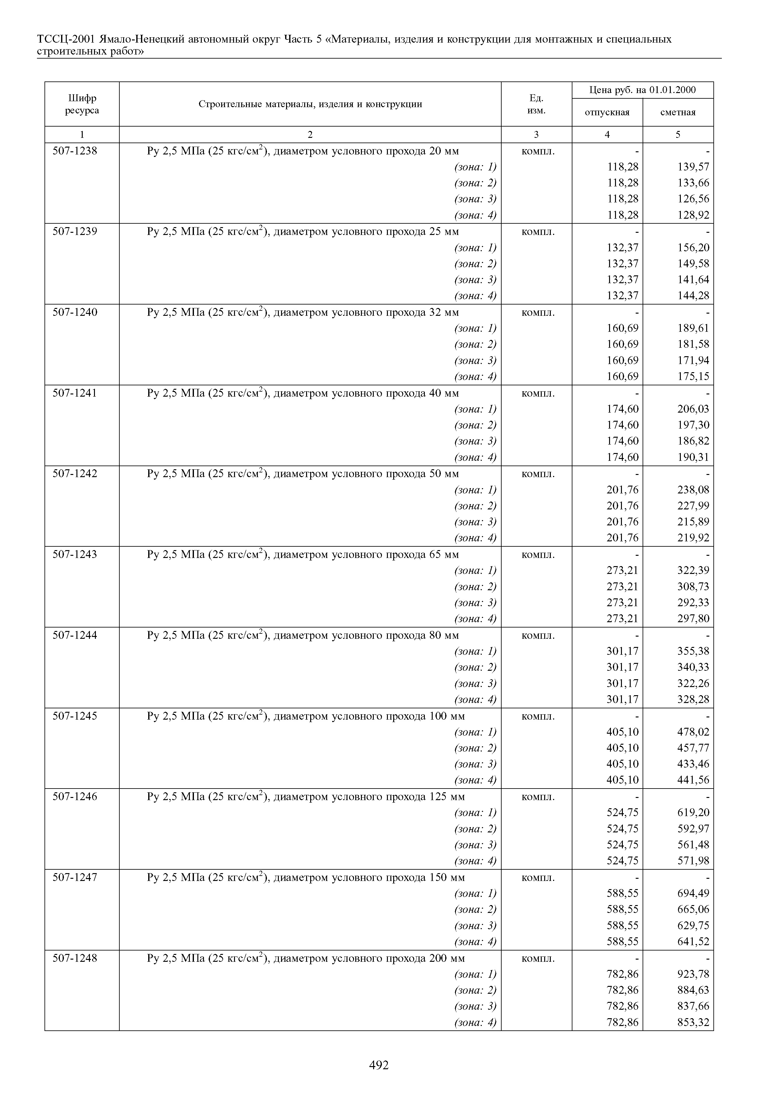 ТССЦ Ямало-Ненецкий автономный округ 05-2001