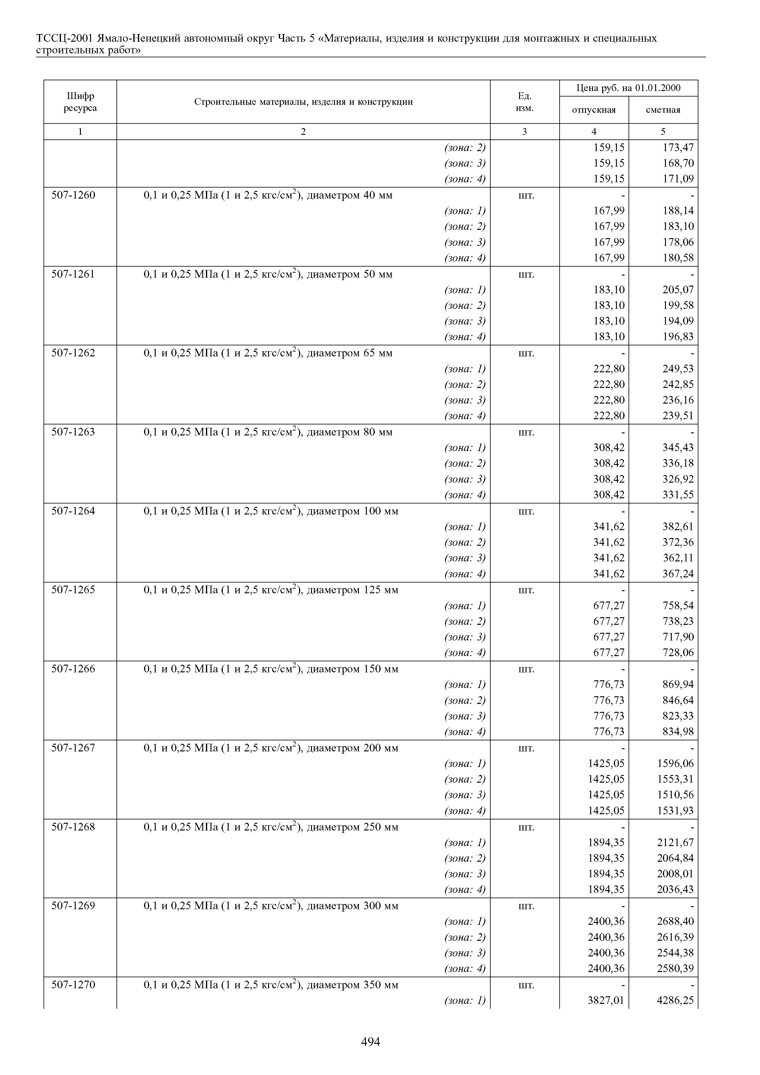 ТССЦ Ямало-Ненецкий автономный округ 05-2001