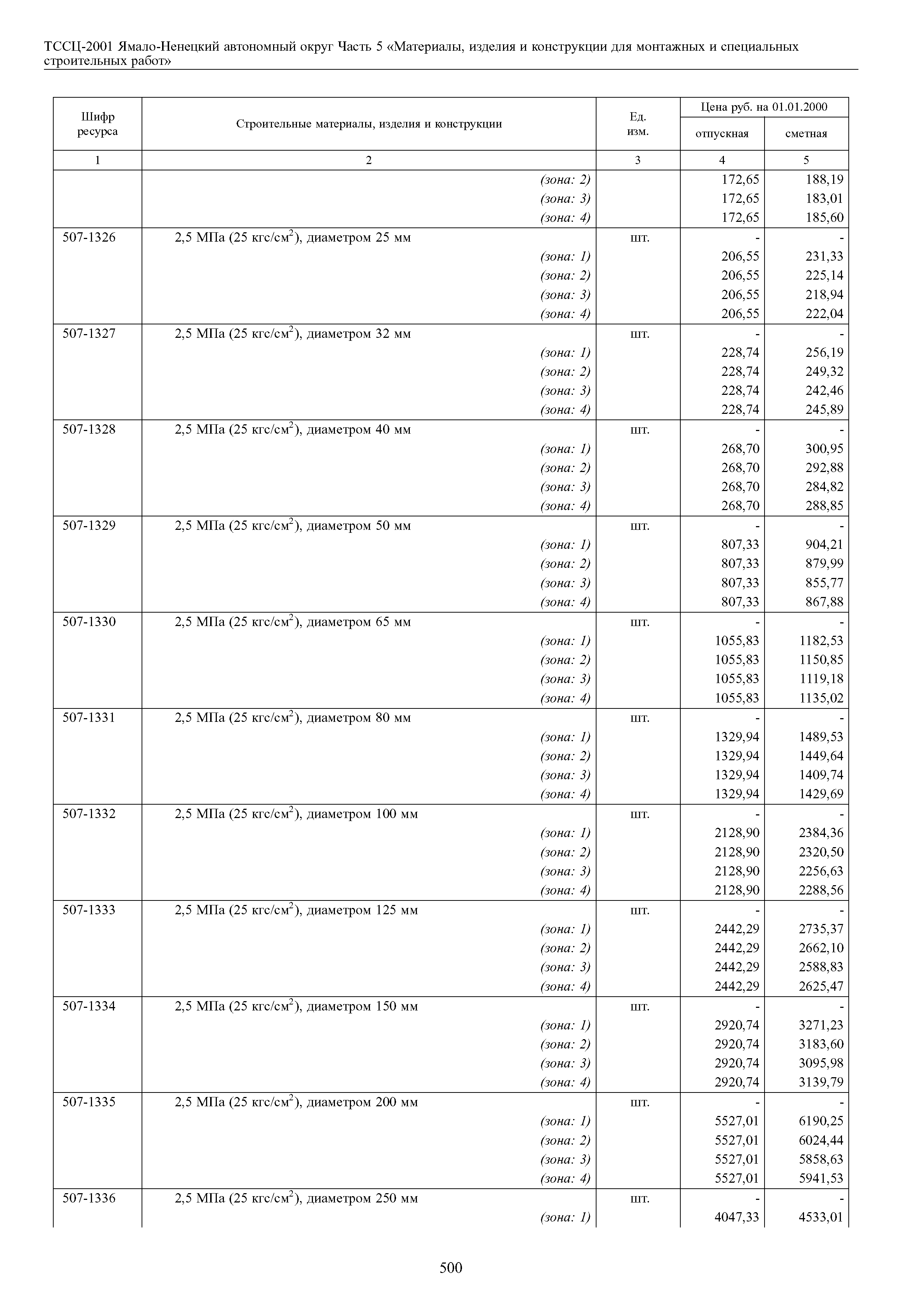 ТССЦ Ямало-Ненецкий автономный округ 05-2001