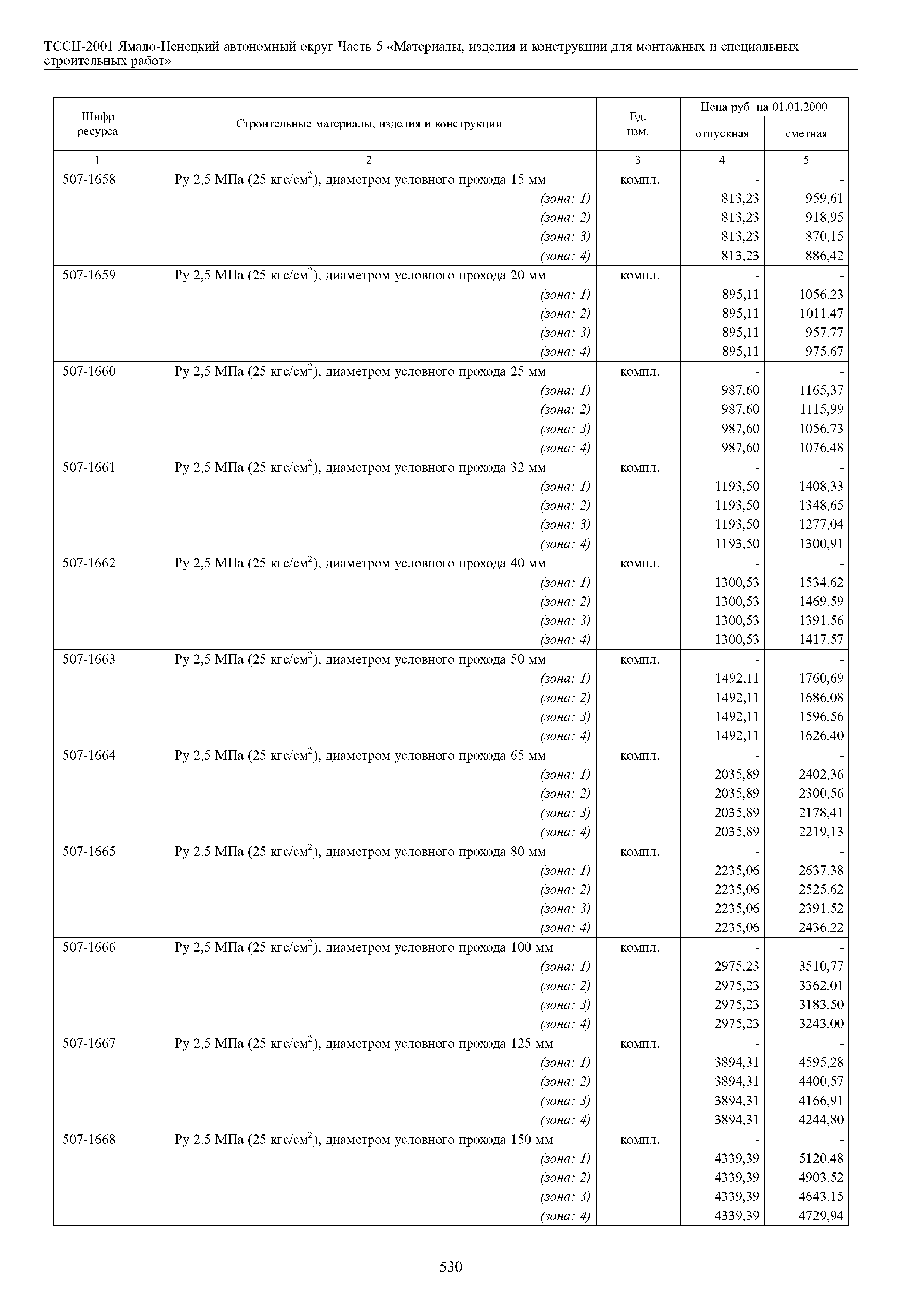 ТССЦ Ямало-Ненецкий автономный округ 05-2001