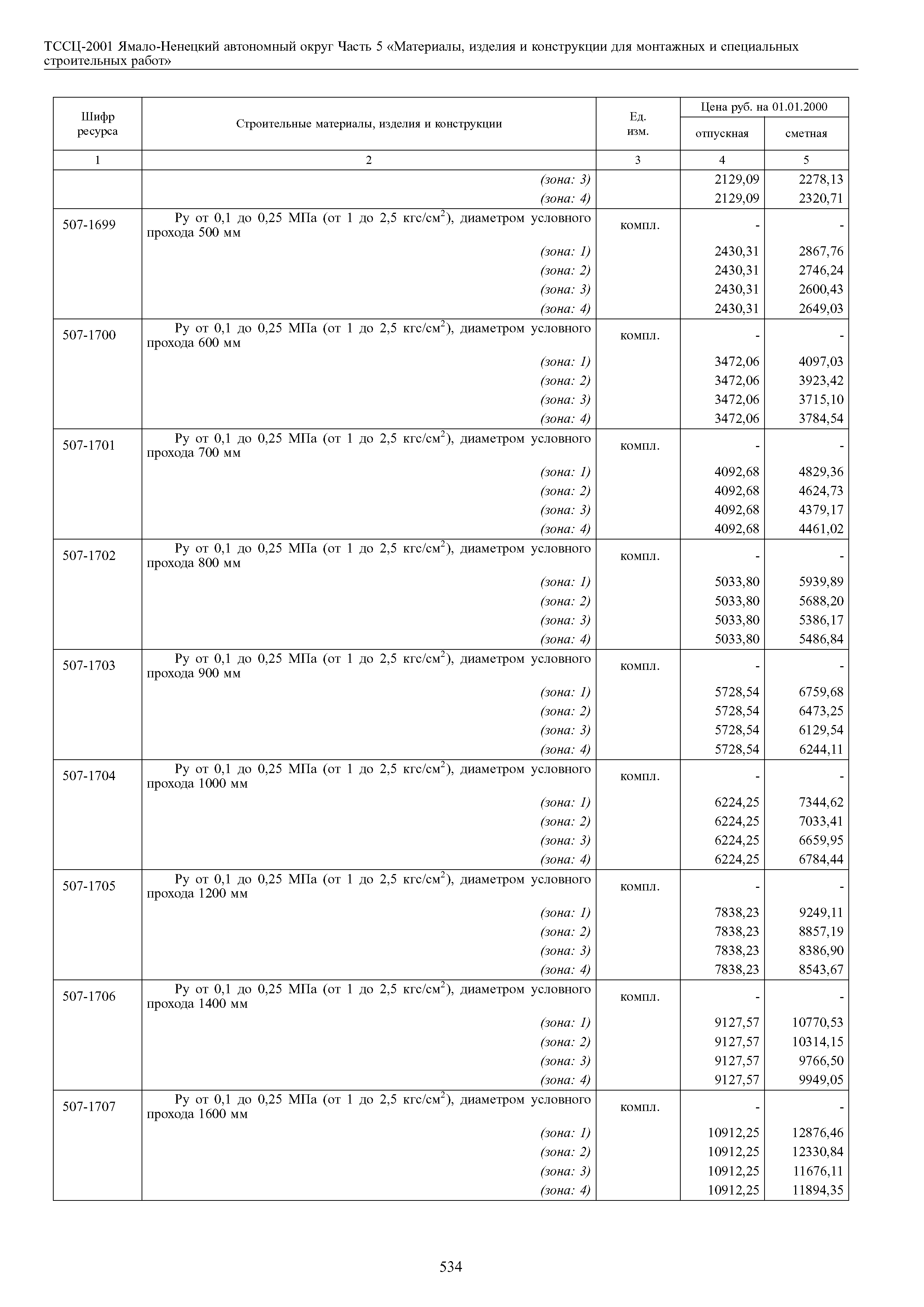 ТССЦ Ямало-Ненецкий автономный округ 05-2001