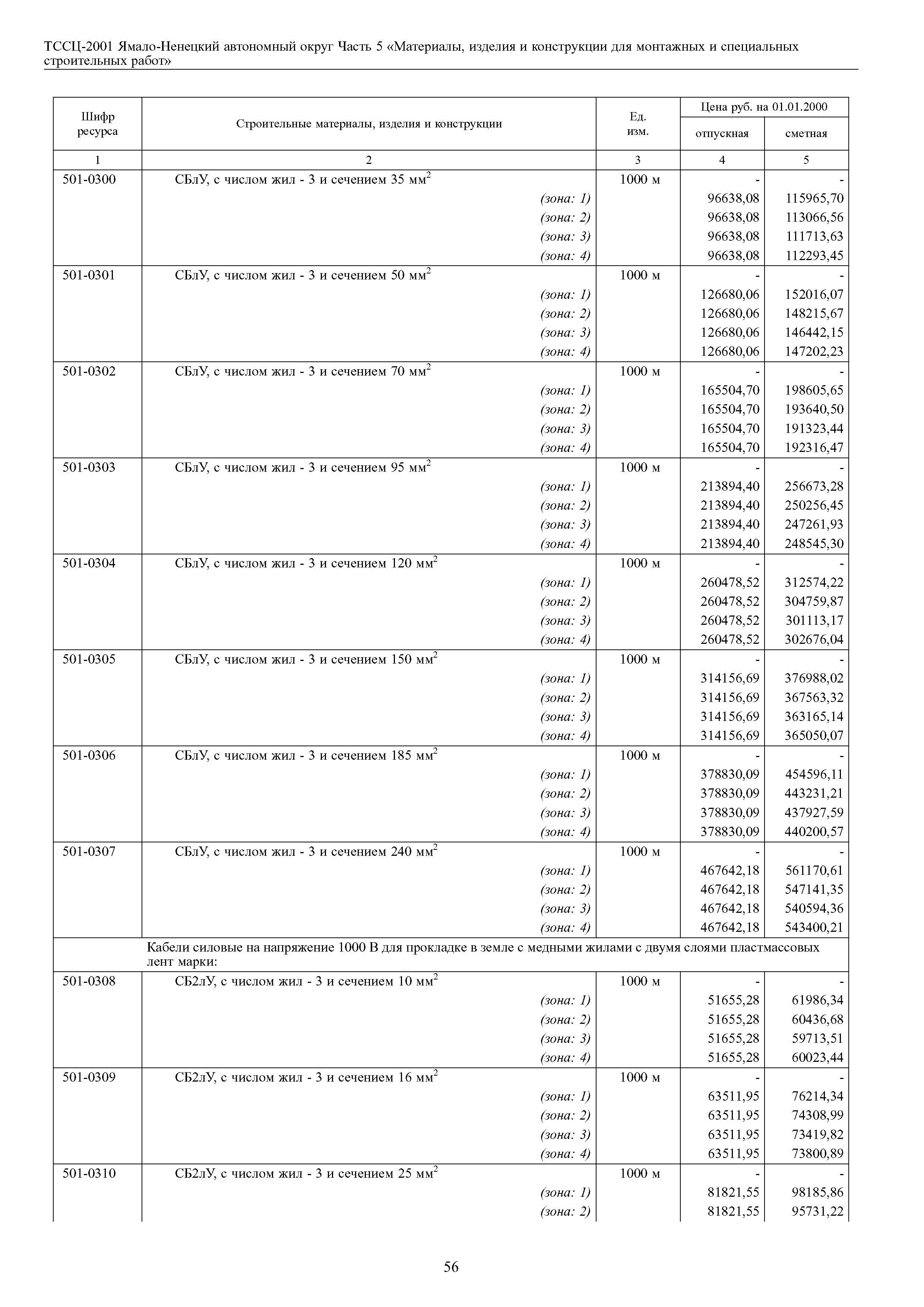 ТССЦ Ямало-Ненецкий автономный округ 05-2001