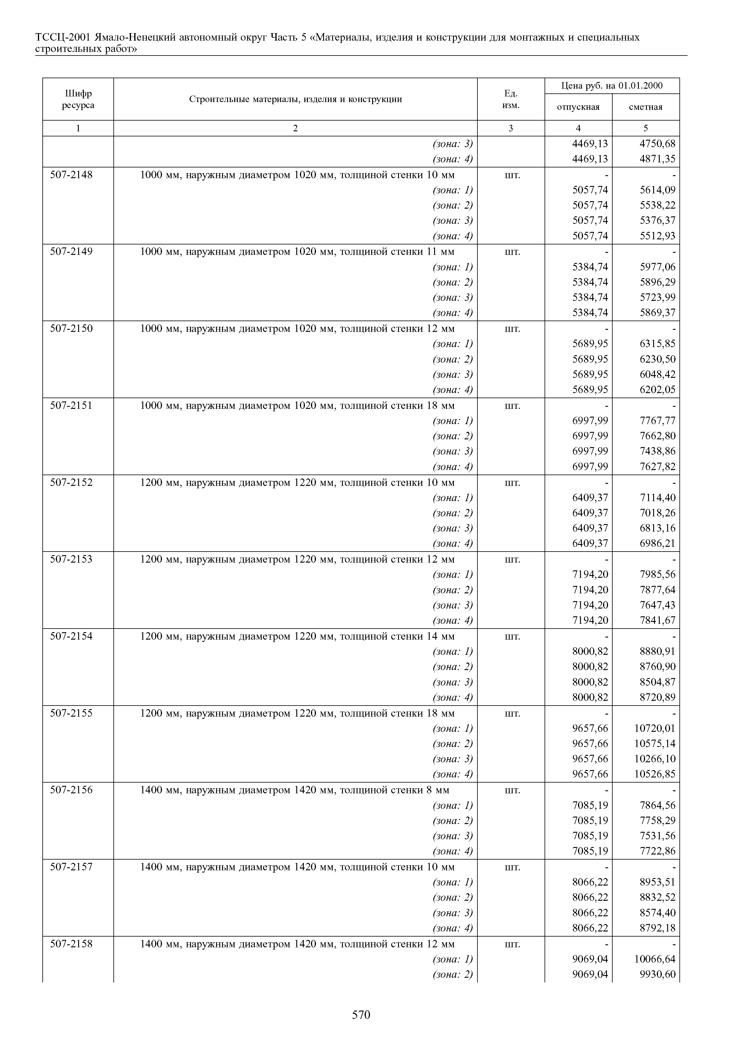 ТССЦ Ямало-Ненецкий автономный округ 05-2001