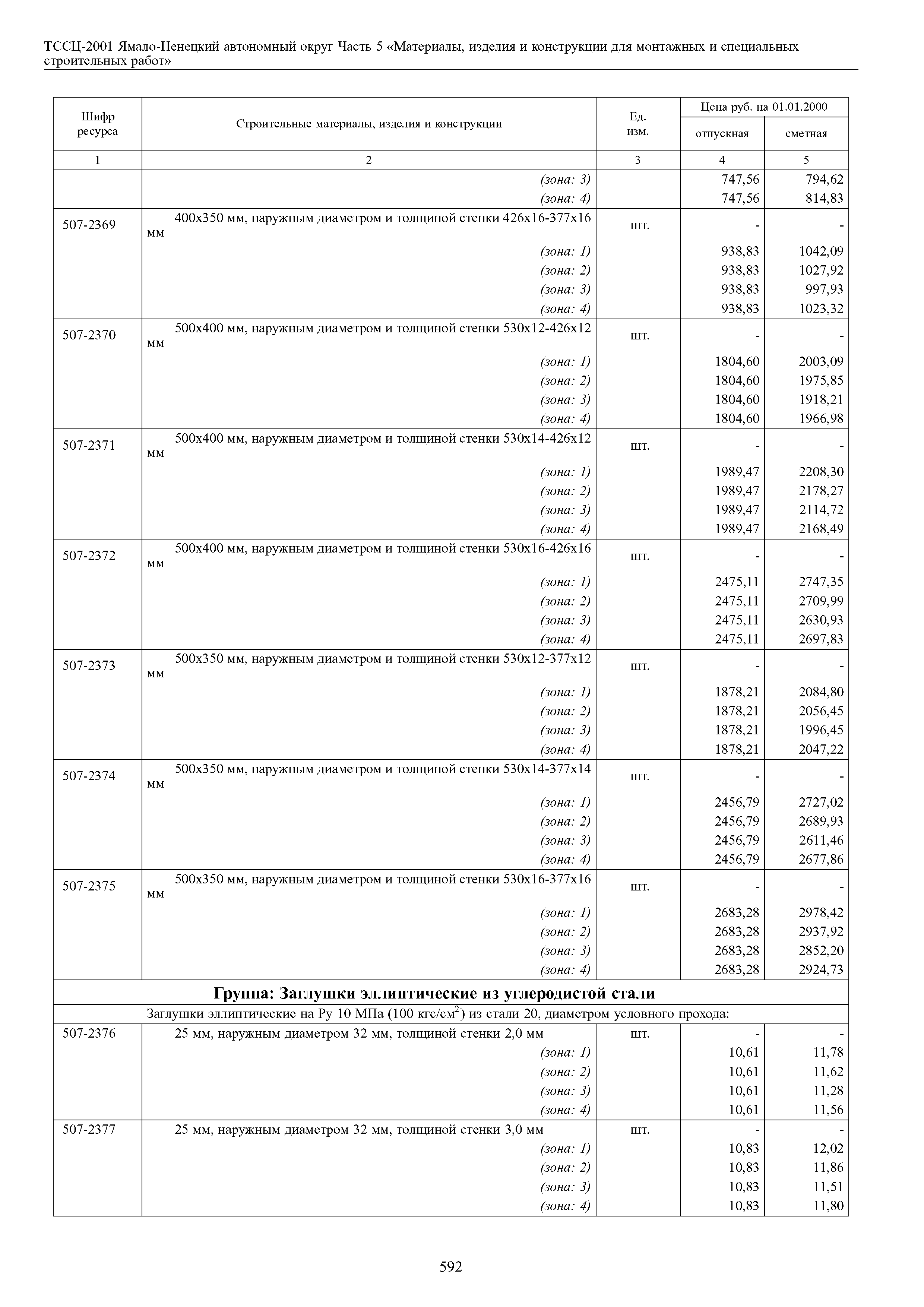 ТССЦ Ямало-Ненецкий автономный округ 05-2001