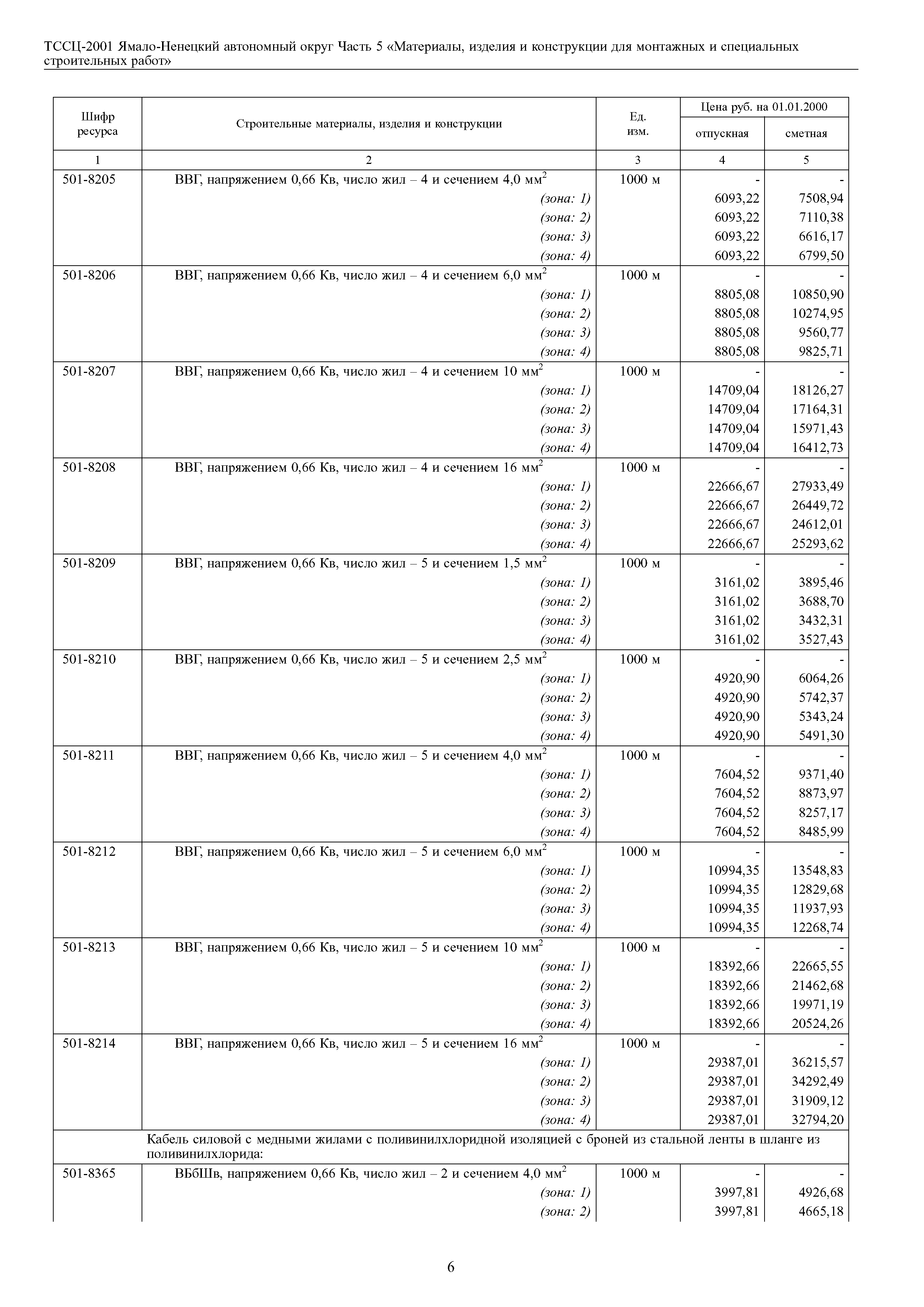 ТССЦ Ямало-Ненецкий автономный округ 05-2001