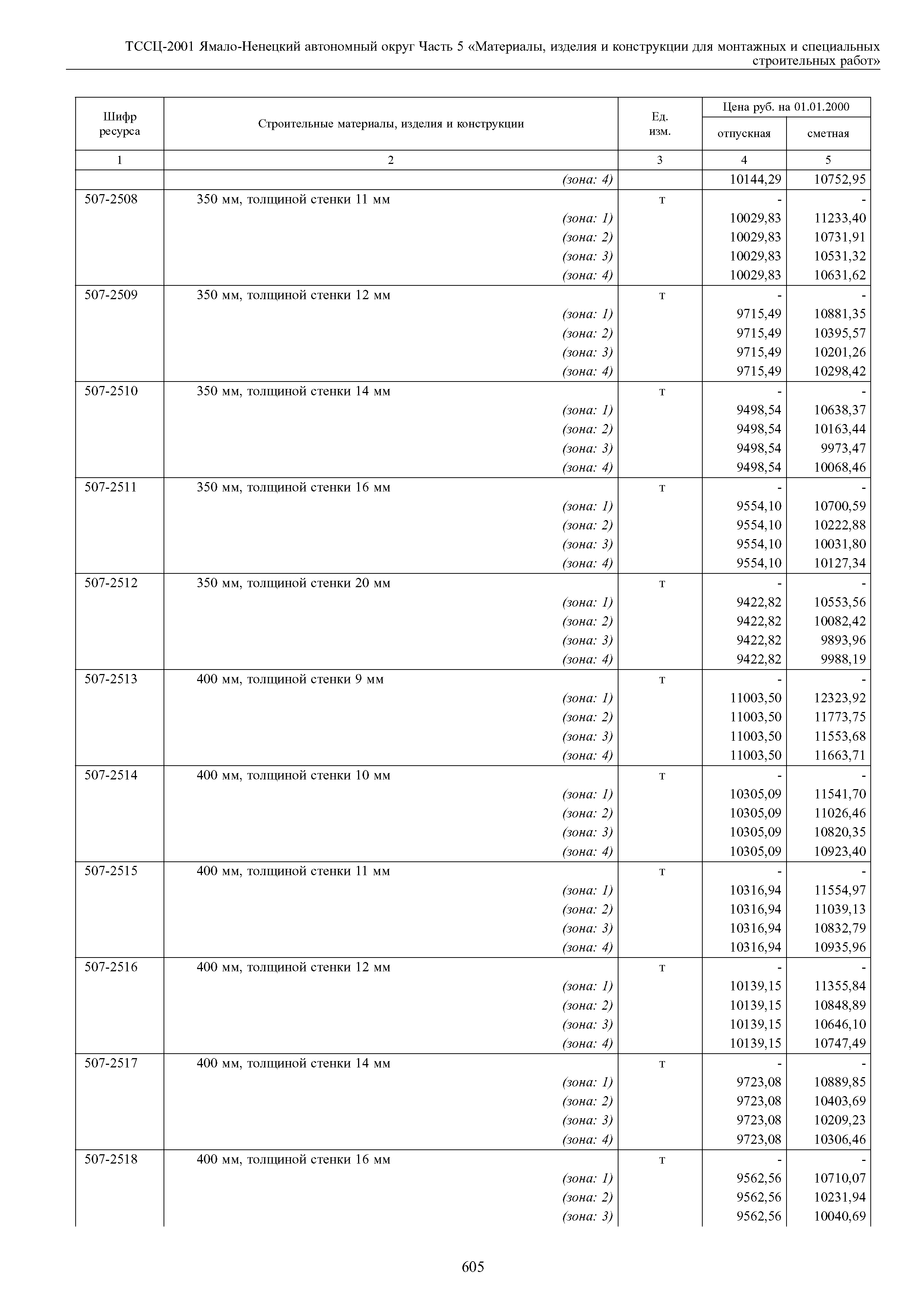 ТССЦ Ямало-Ненецкий автономный округ 05-2001