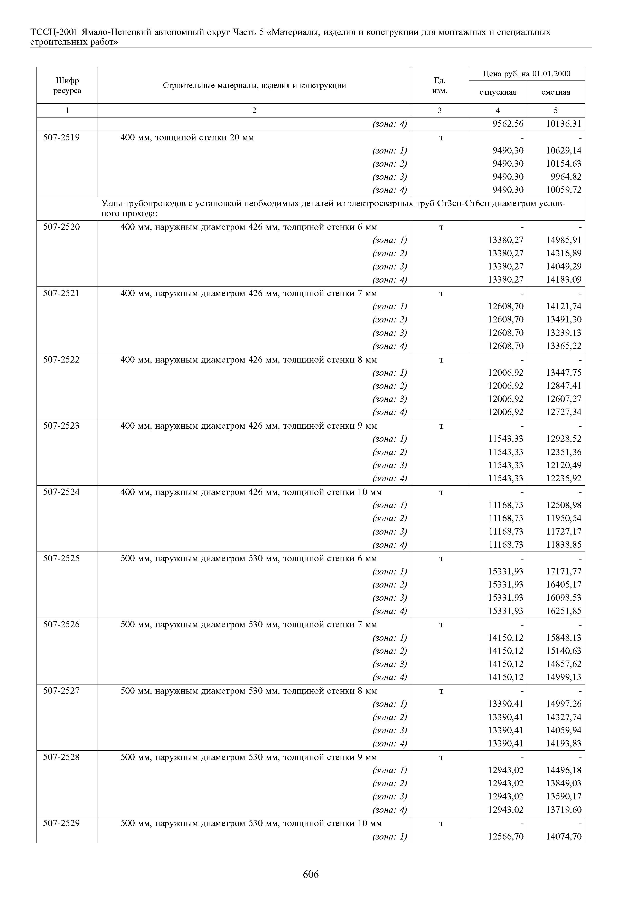 ТССЦ Ямало-Ненецкий автономный округ 05-2001