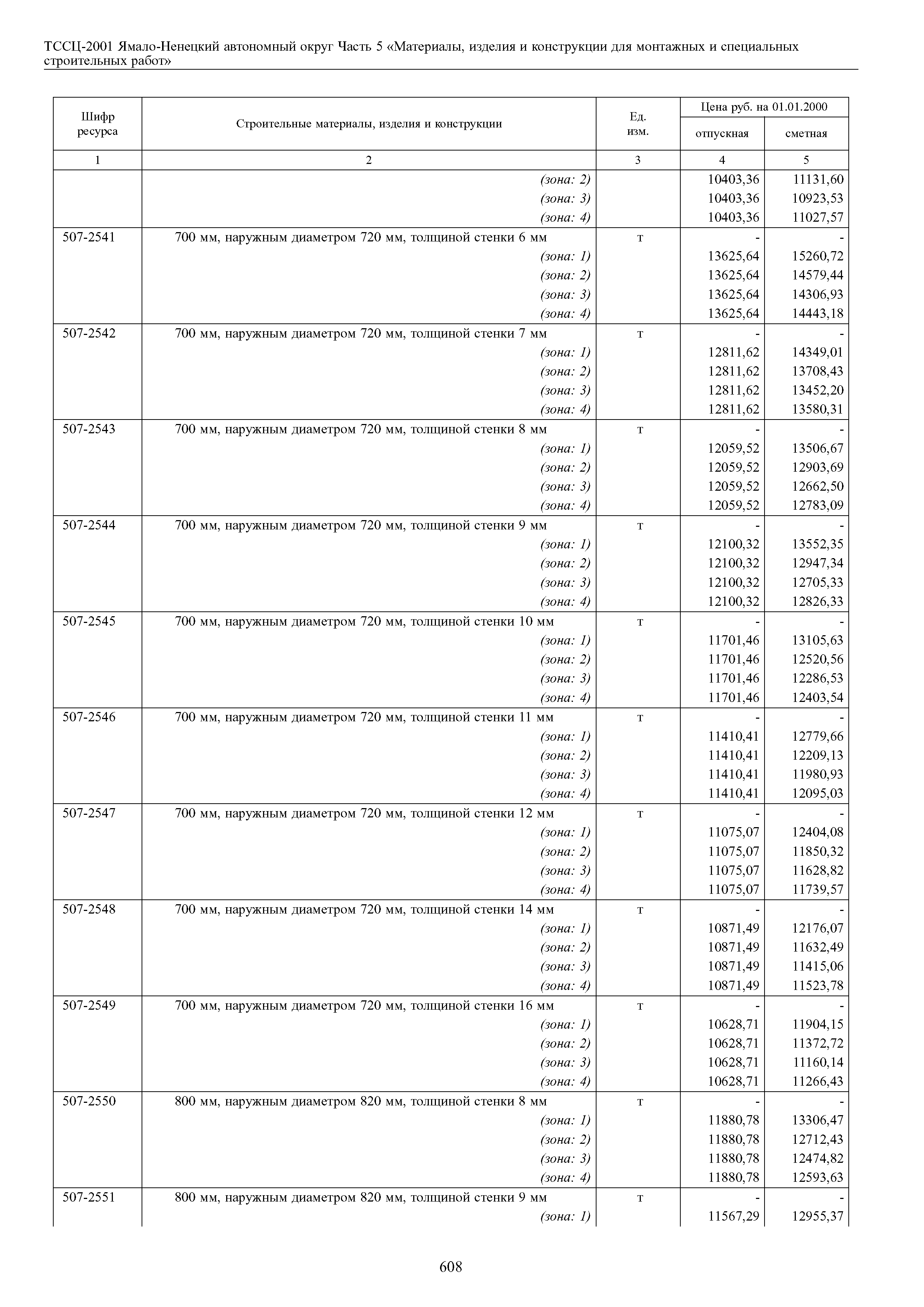 ТССЦ Ямало-Ненецкий автономный округ 05-2001