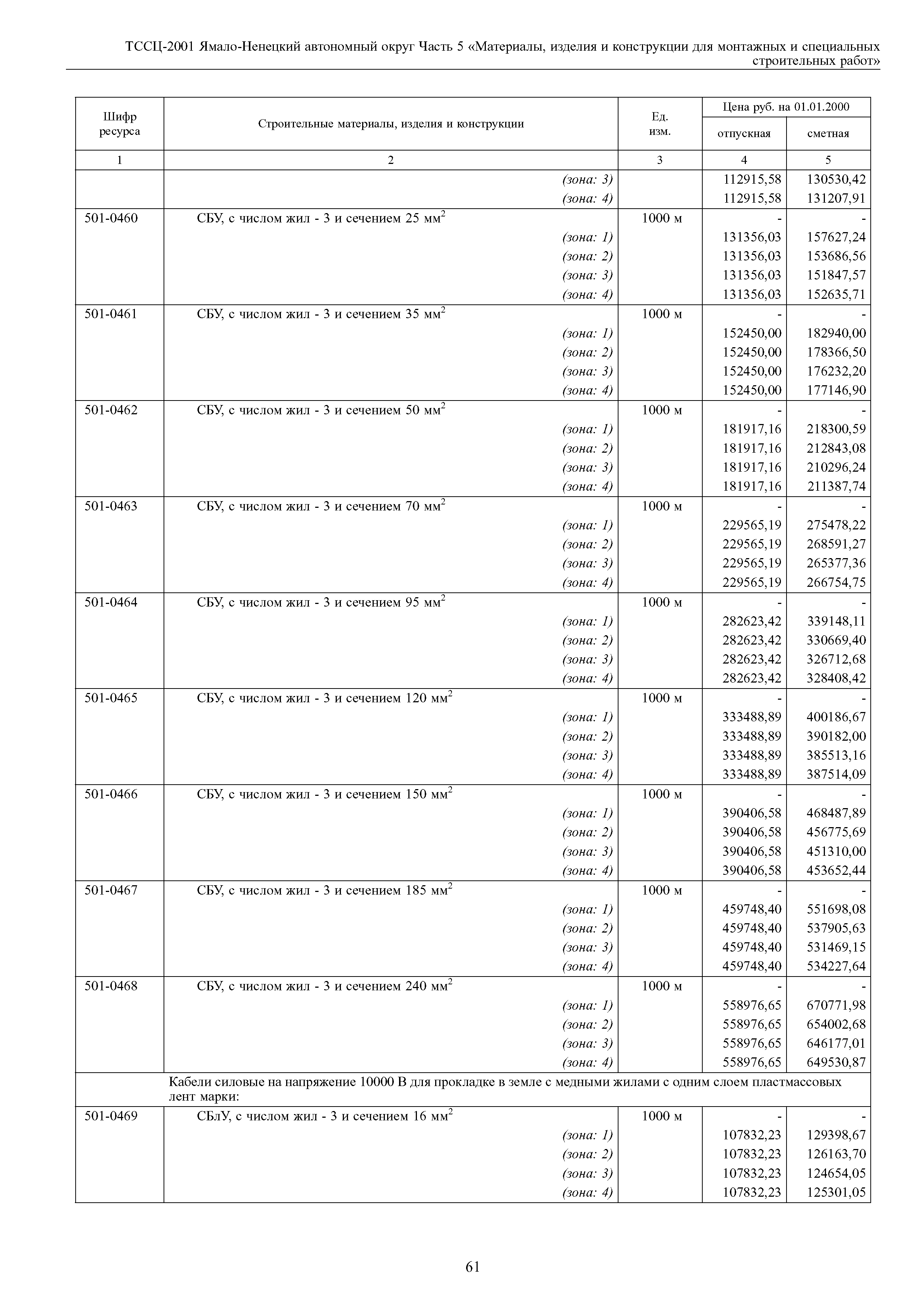 ТССЦ Ямало-Ненецкий автономный округ 05-2001