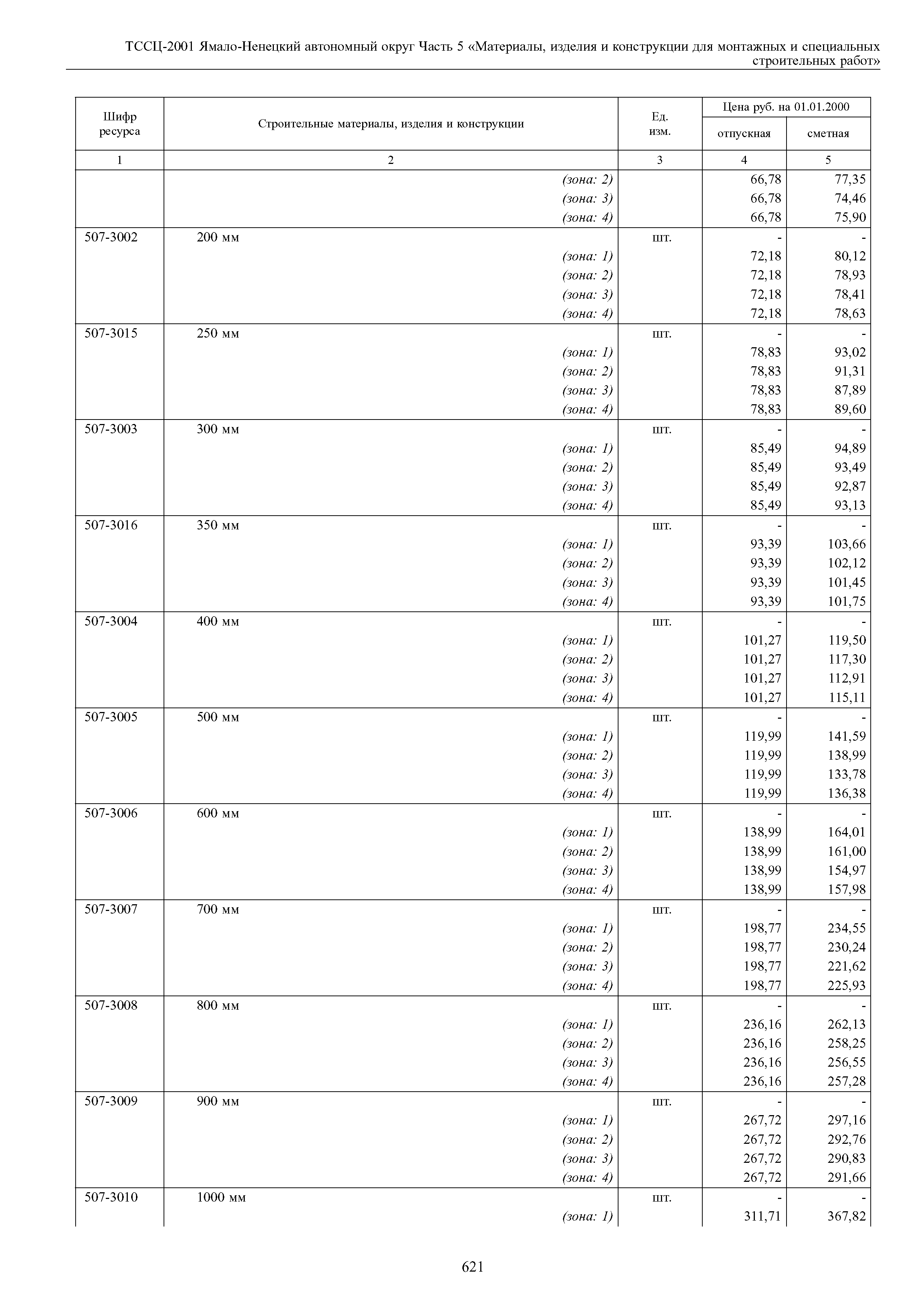 ТССЦ Ямало-Ненецкий автономный округ 05-2001