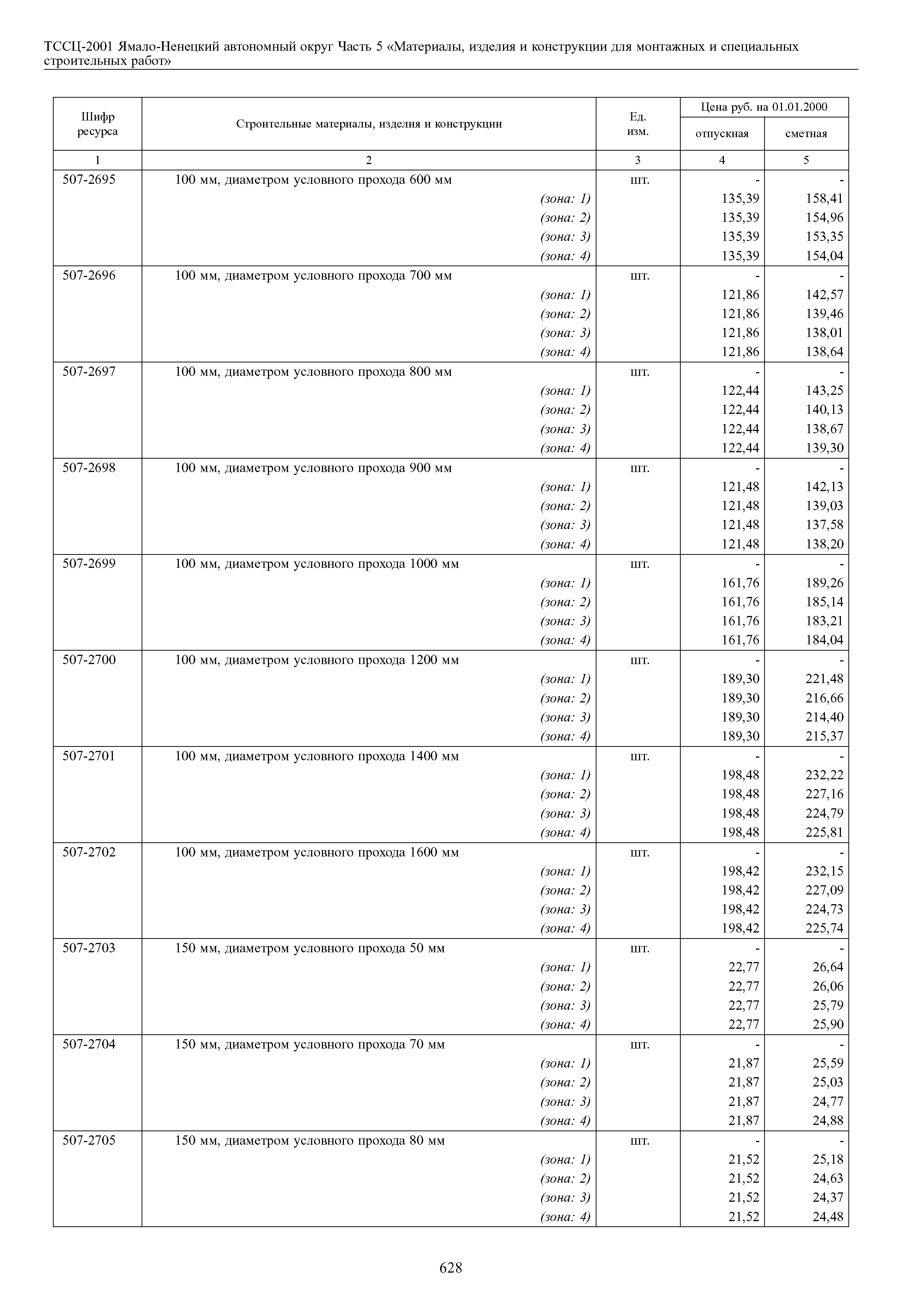 ТССЦ Ямало-Ненецкий автономный округ 05-2001