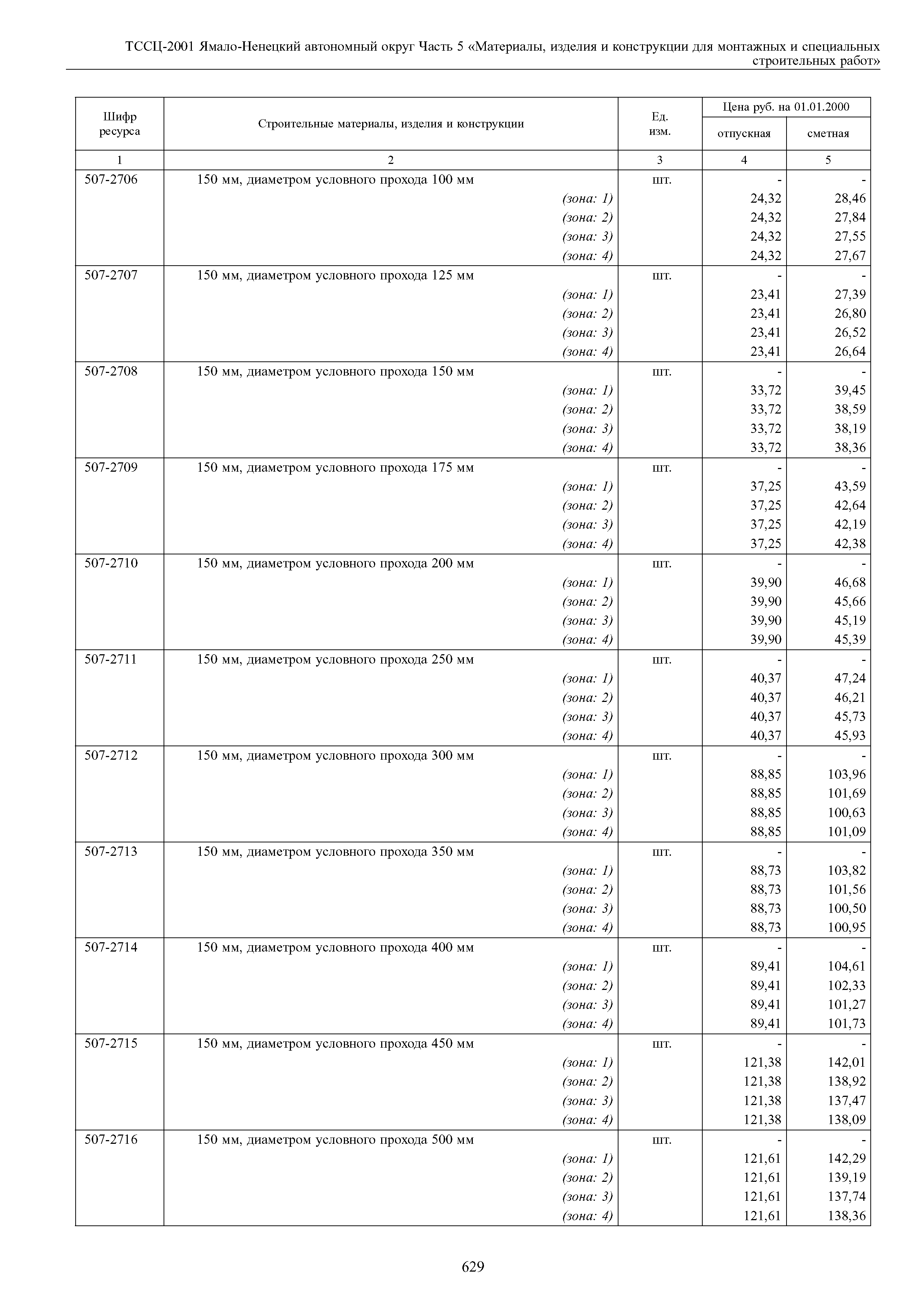 ТССЦ Ямало-Ненецкий автономный округ 05-2001