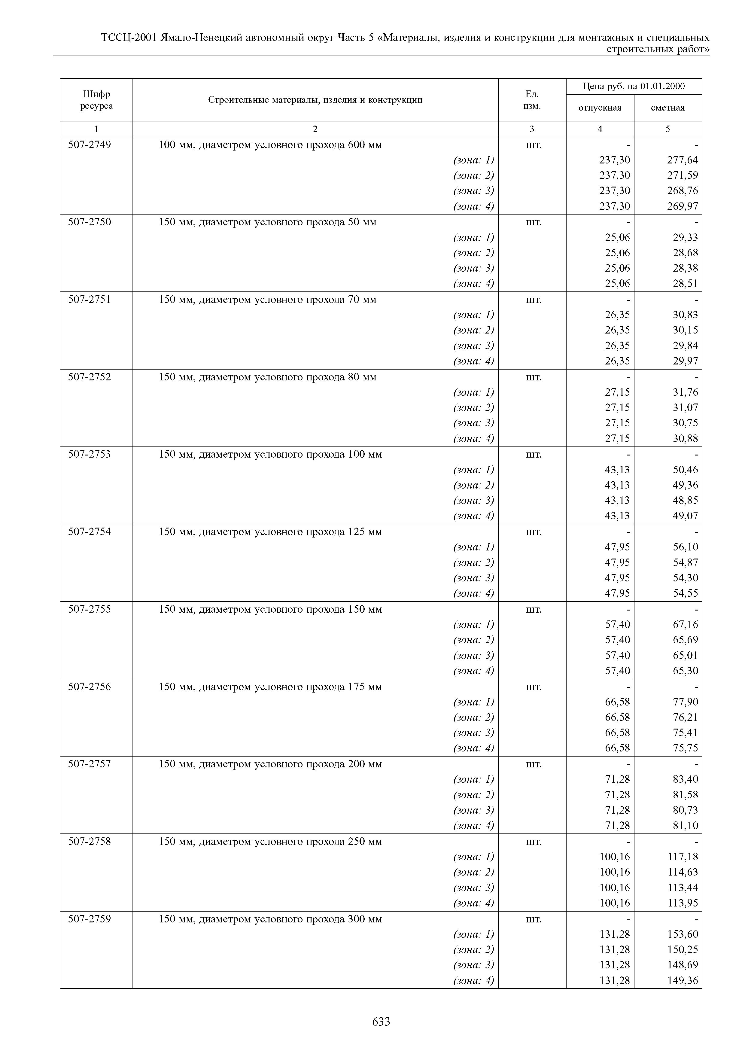 ТССЦ Ямало-Ненецкий автономный округ 05-2001