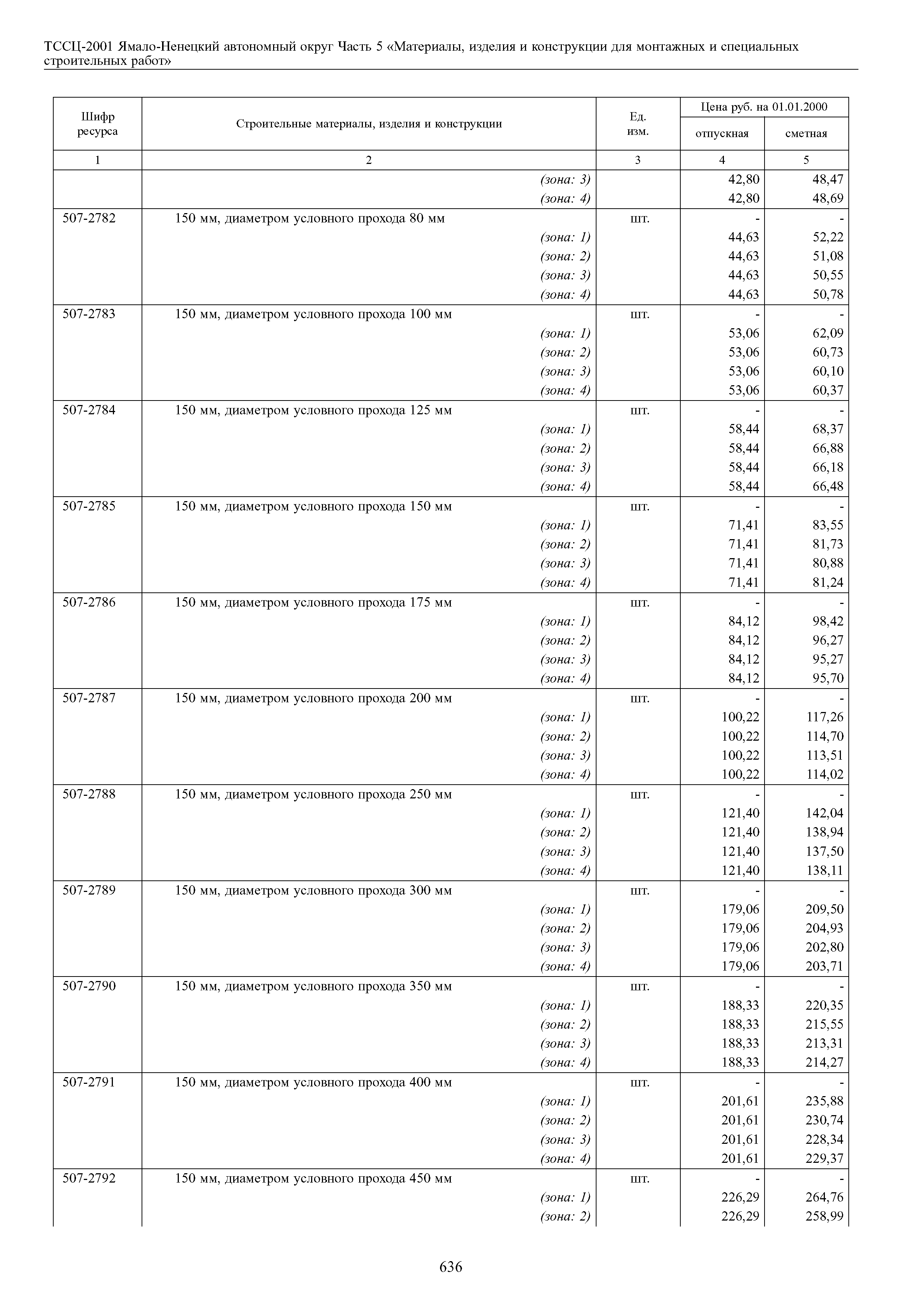 ТССЦ Ямало-Ненецкий автономный округ 05-2001