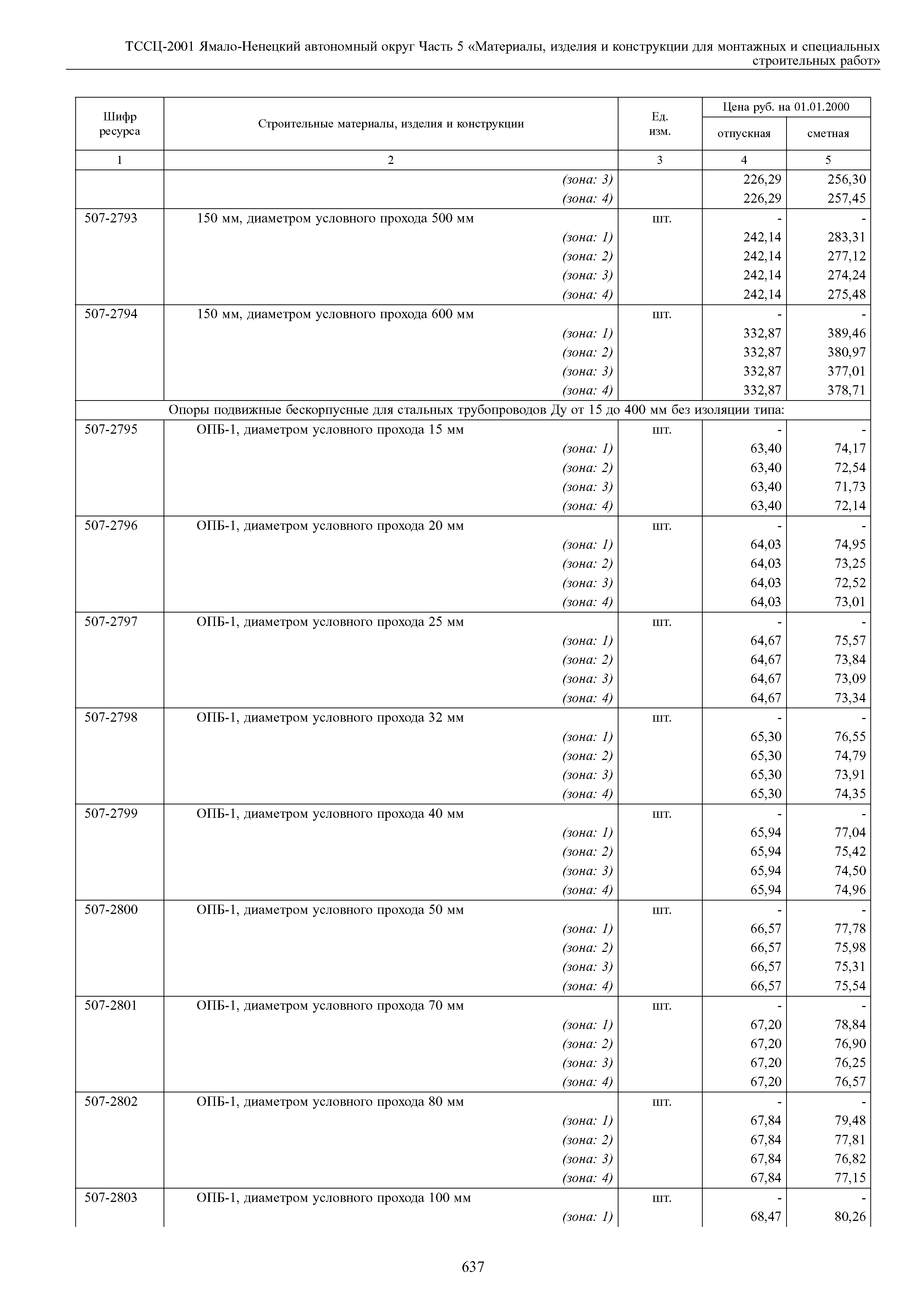 ТССЦ Ямало-Ненецкий автономный округ 05-2001