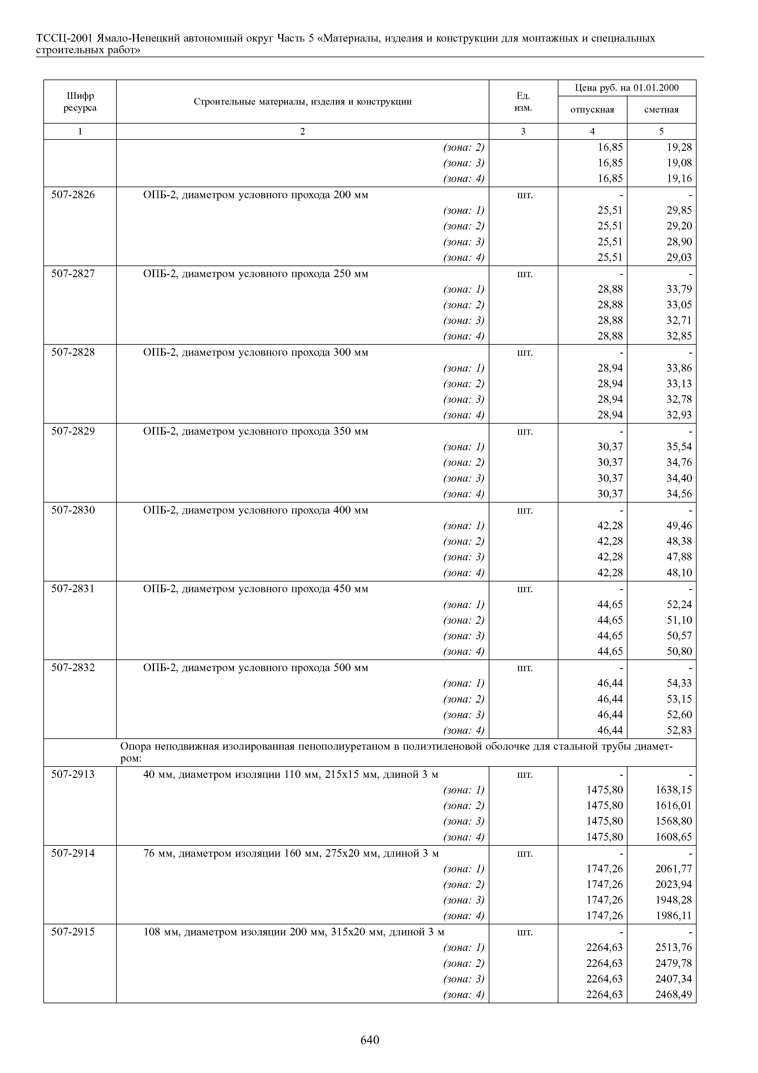 ТССЦ Ямало-Ненецкий автономный округ 05-2001