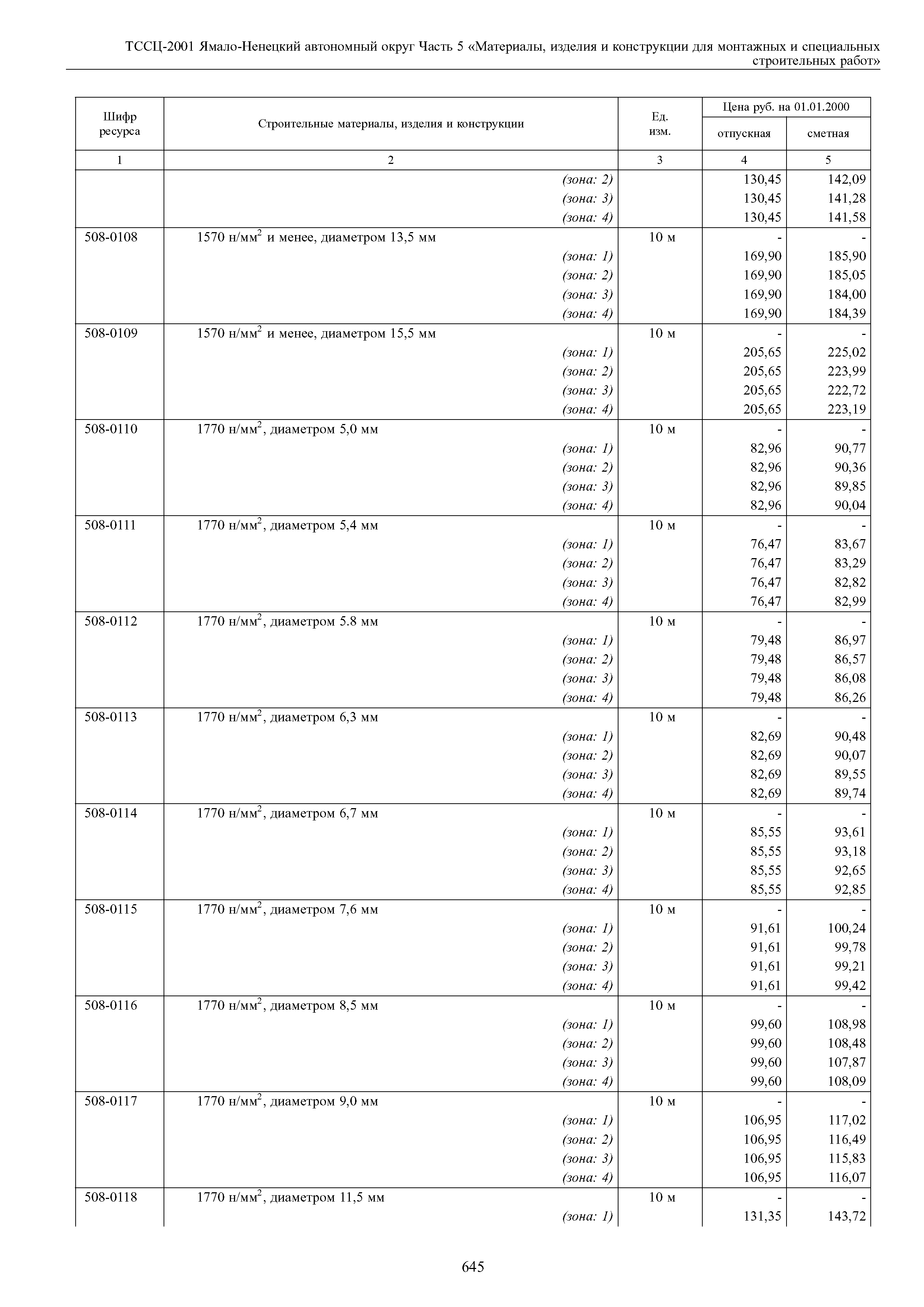 ТССЦ Ямало-Ненецкий автономный округ 05-2001