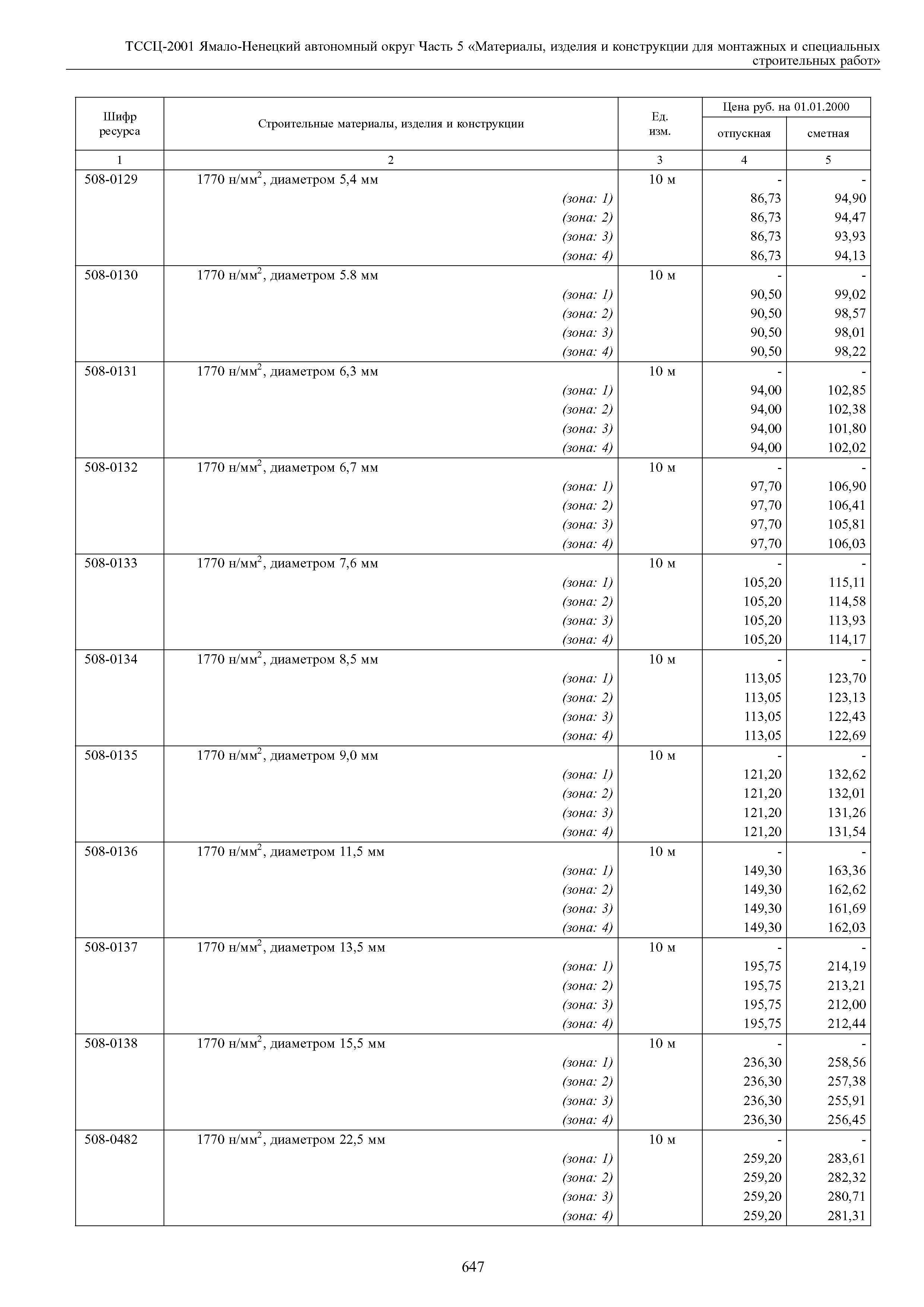 ТССЦ Ямало-Ненецкий автономный округ 05-2001