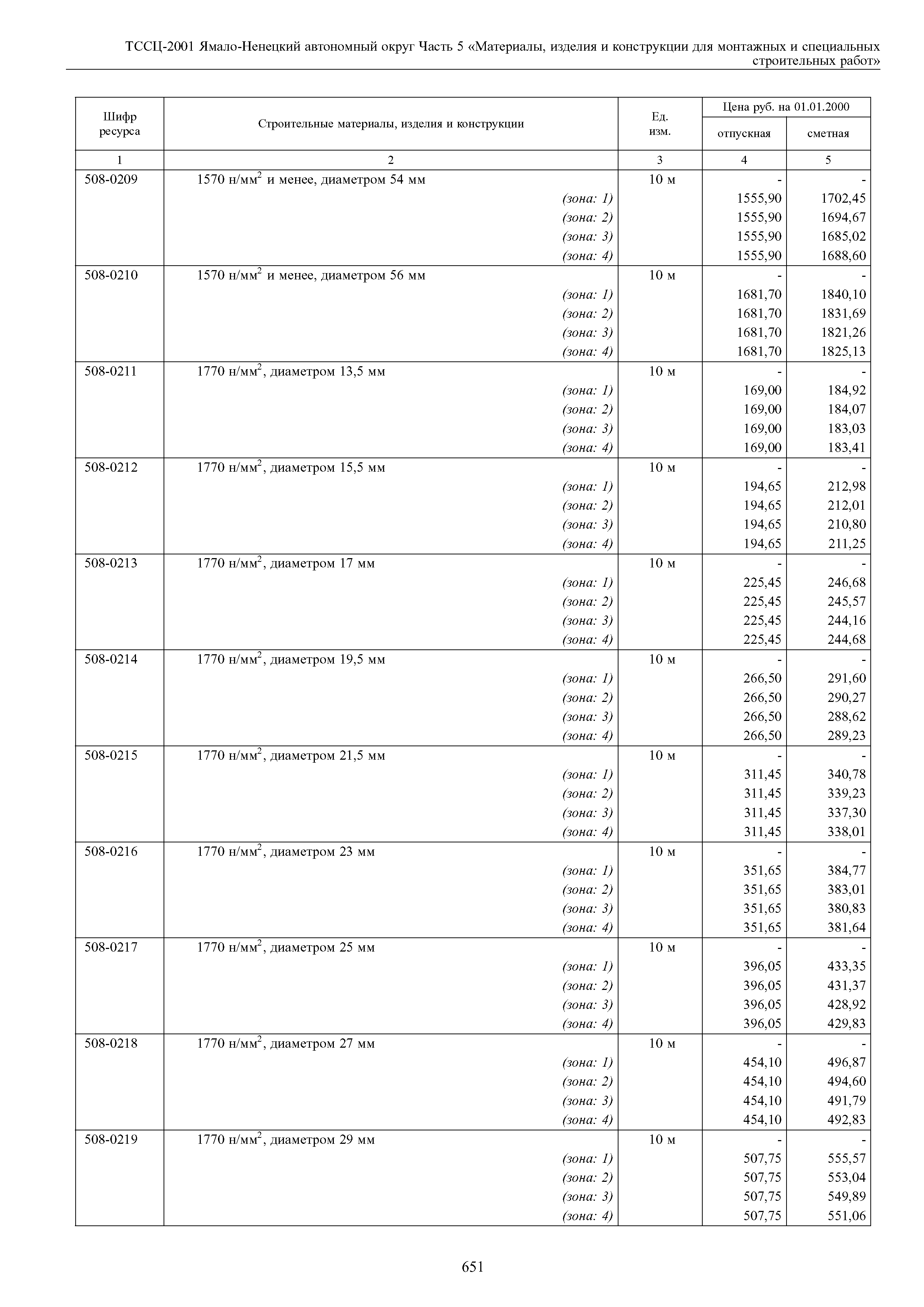 ТССЦ Ямало-Ненецкий автономный округ 05-2001