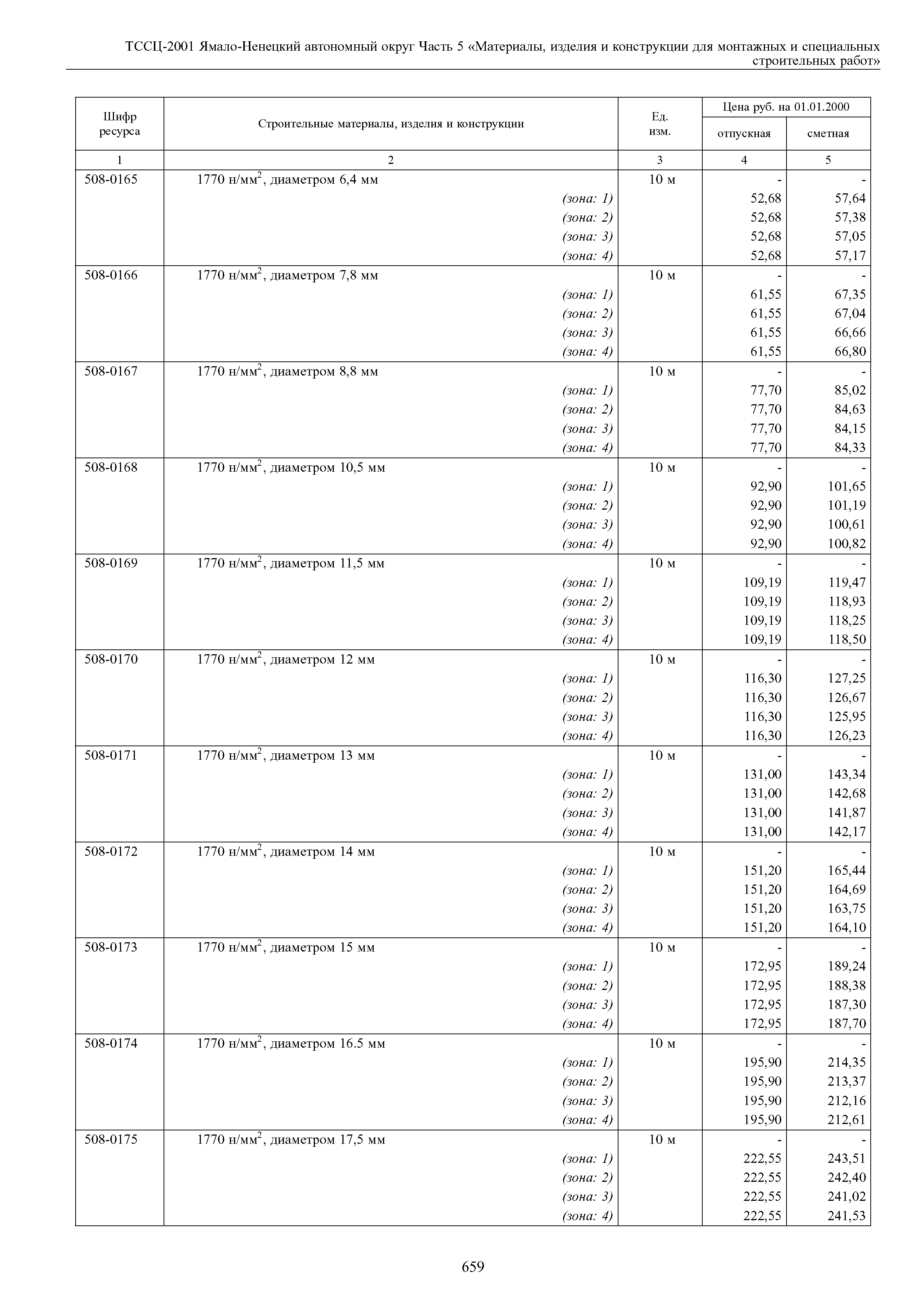 ТССЦ Ямало-Ненецкий автономный округ 05-2001