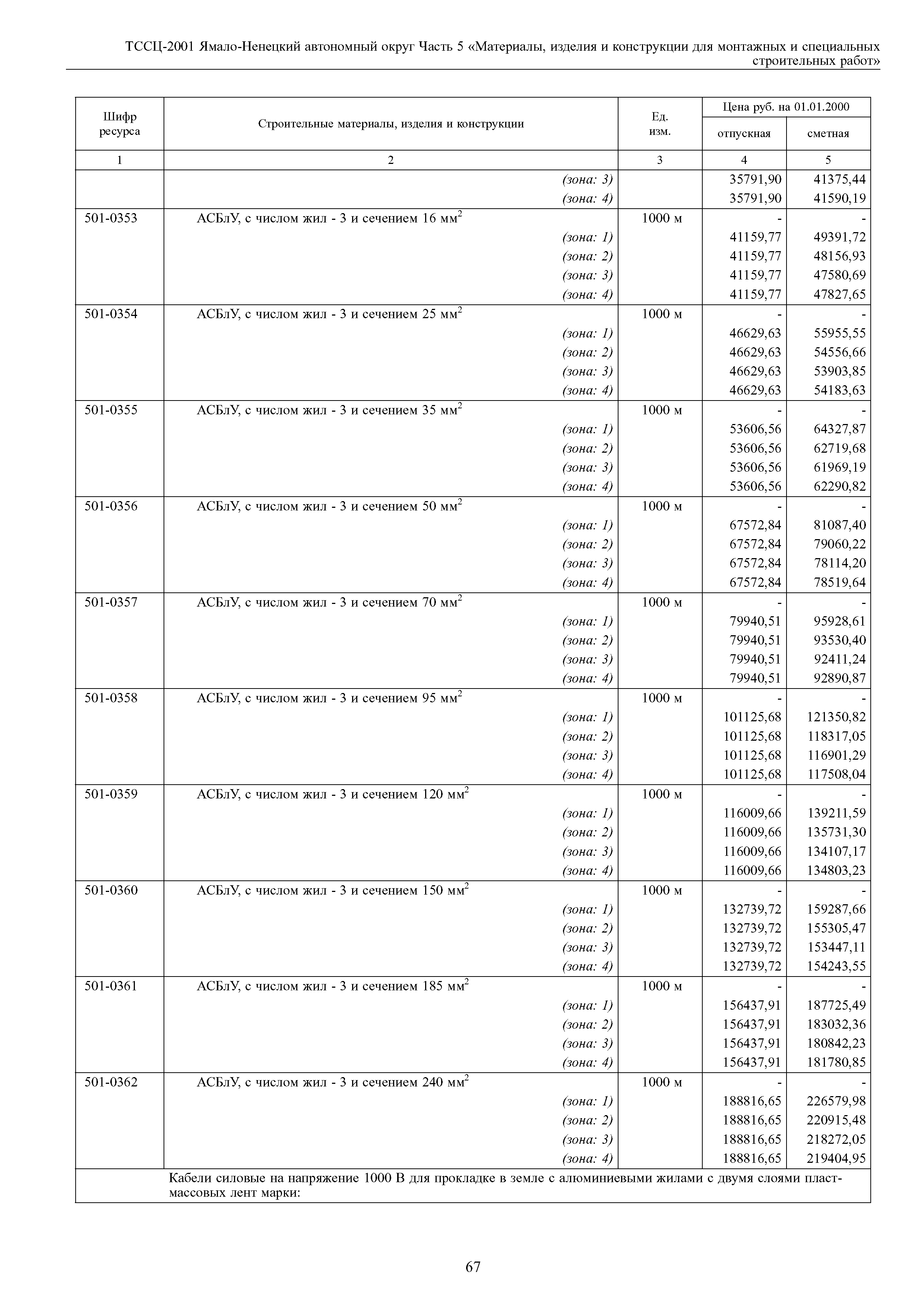 ТССЦ Ямало-Ненецкий автономный округ 05-2001