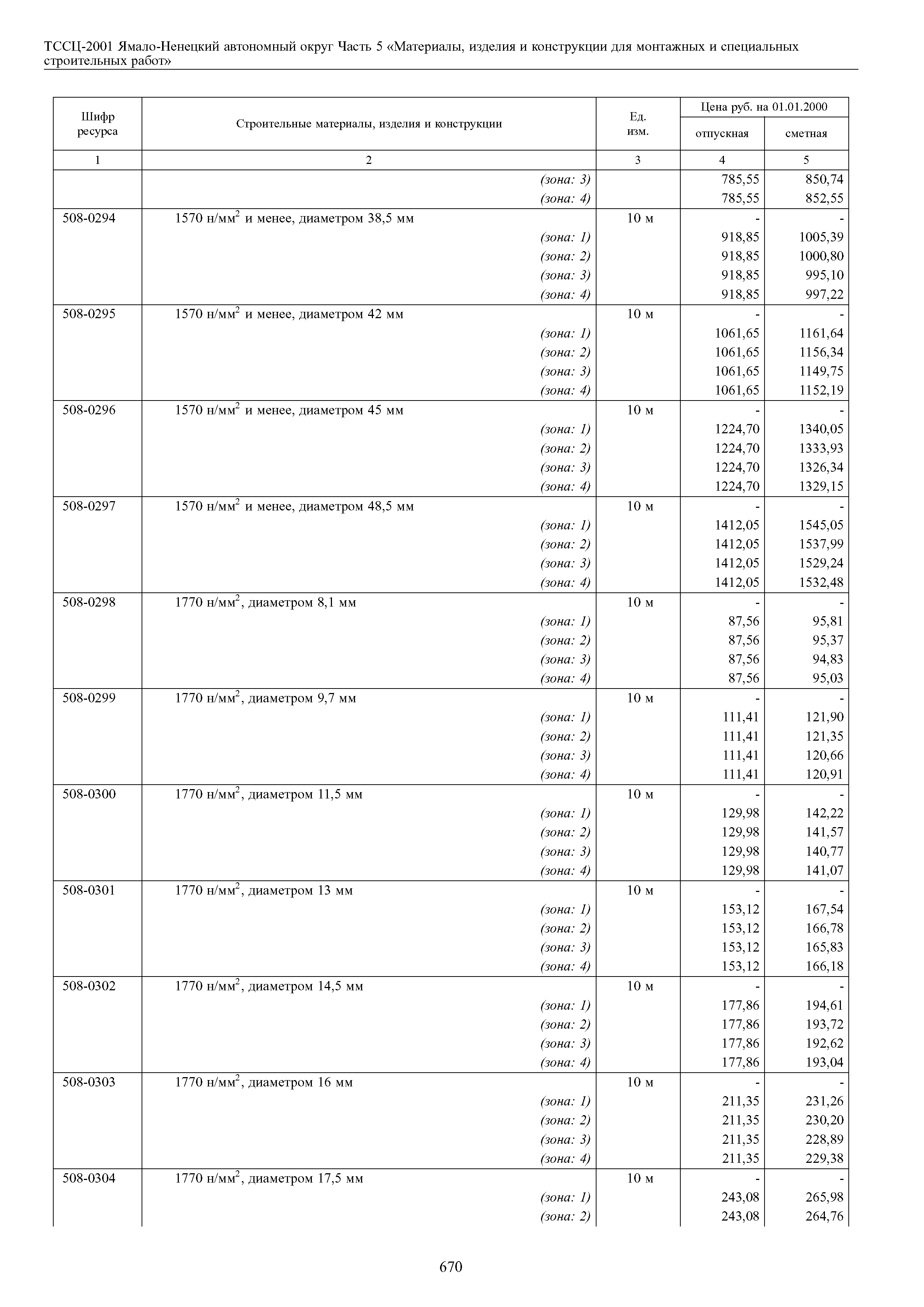 ТССЦ Ямало-Ненецкий автономный округ 05-2001