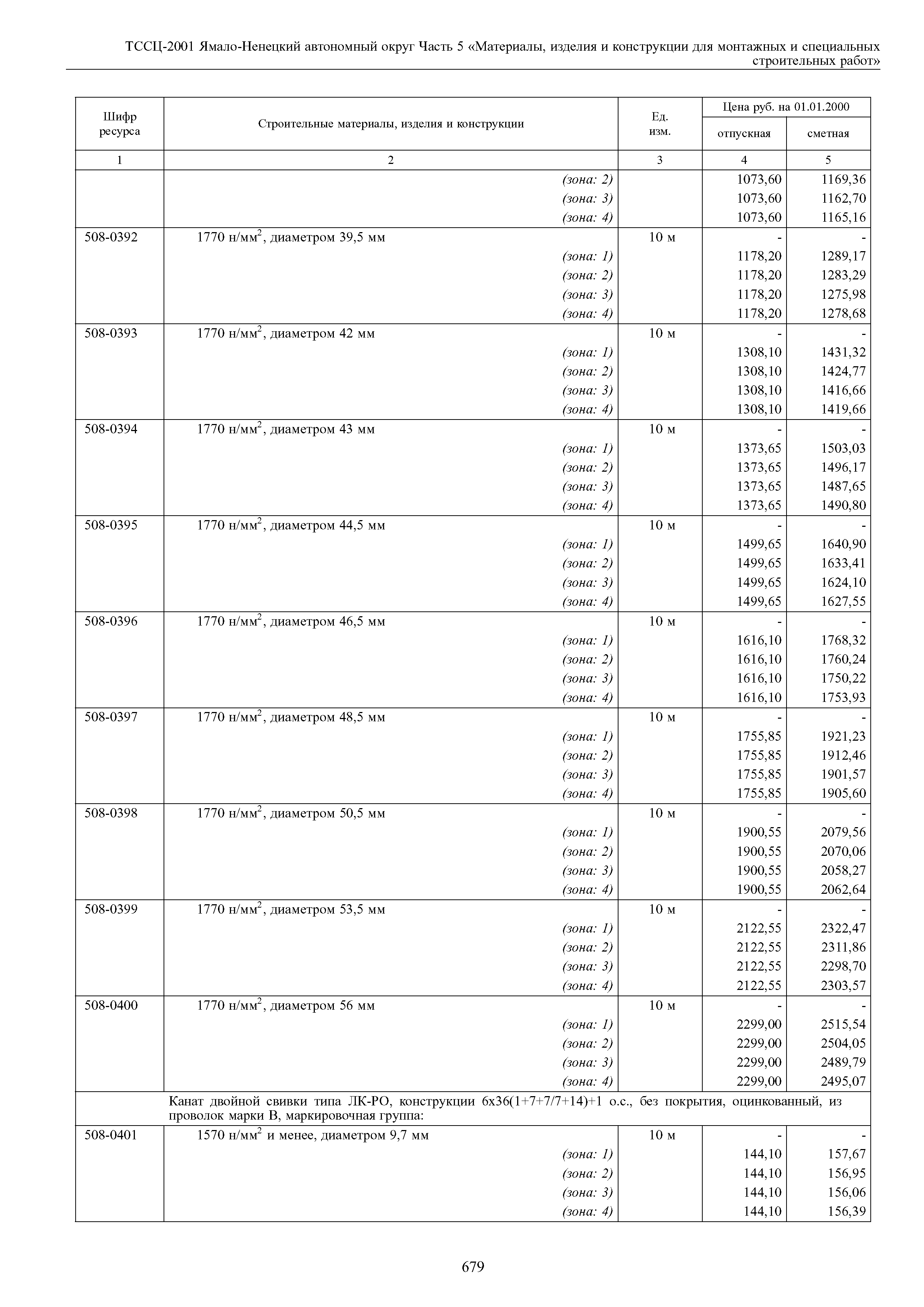 ТССЦ Ямало-Ненецкий автономный округ 05-2001