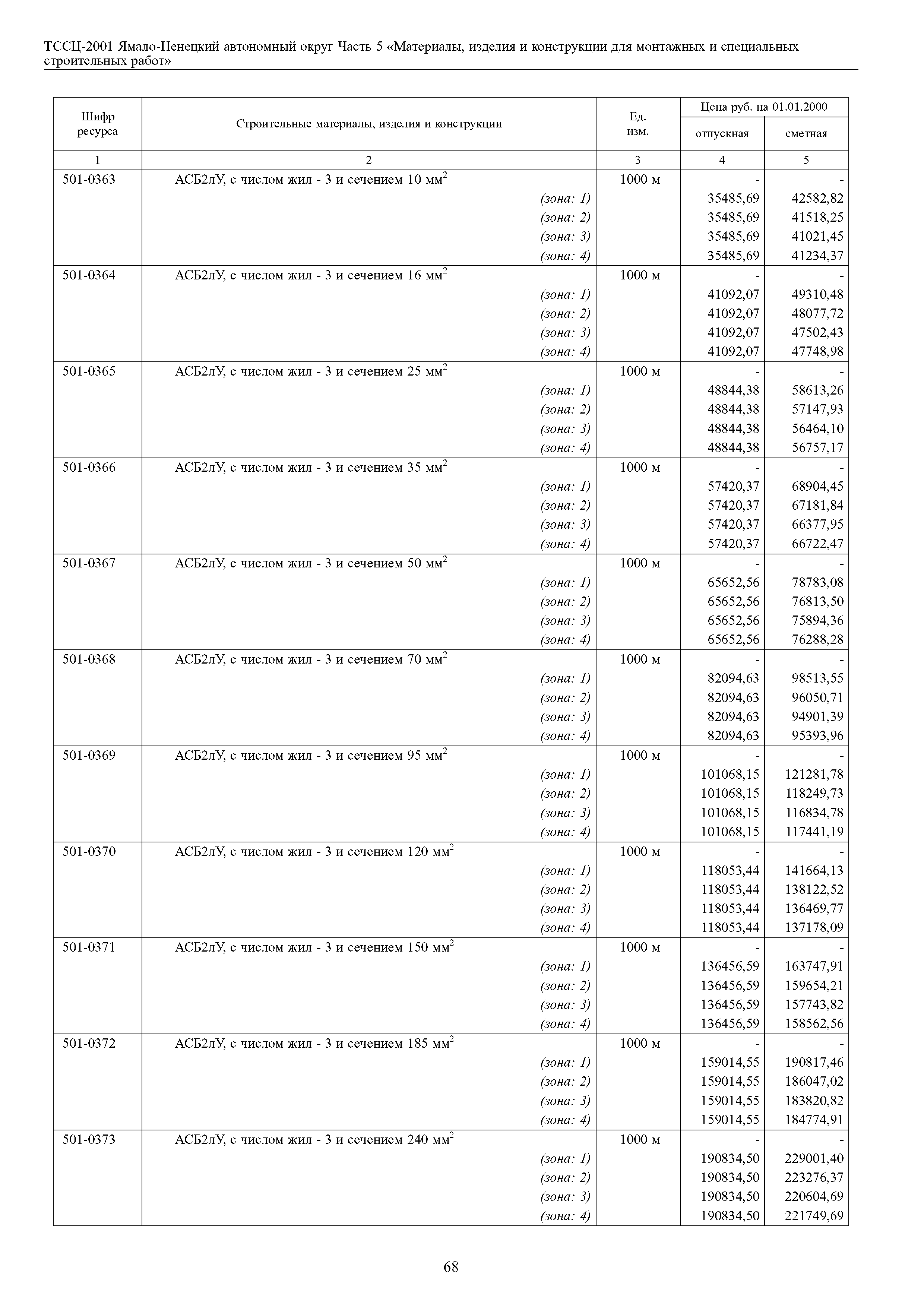 ТССЦ Ямало-Ненецкий автономный округ 05-2001