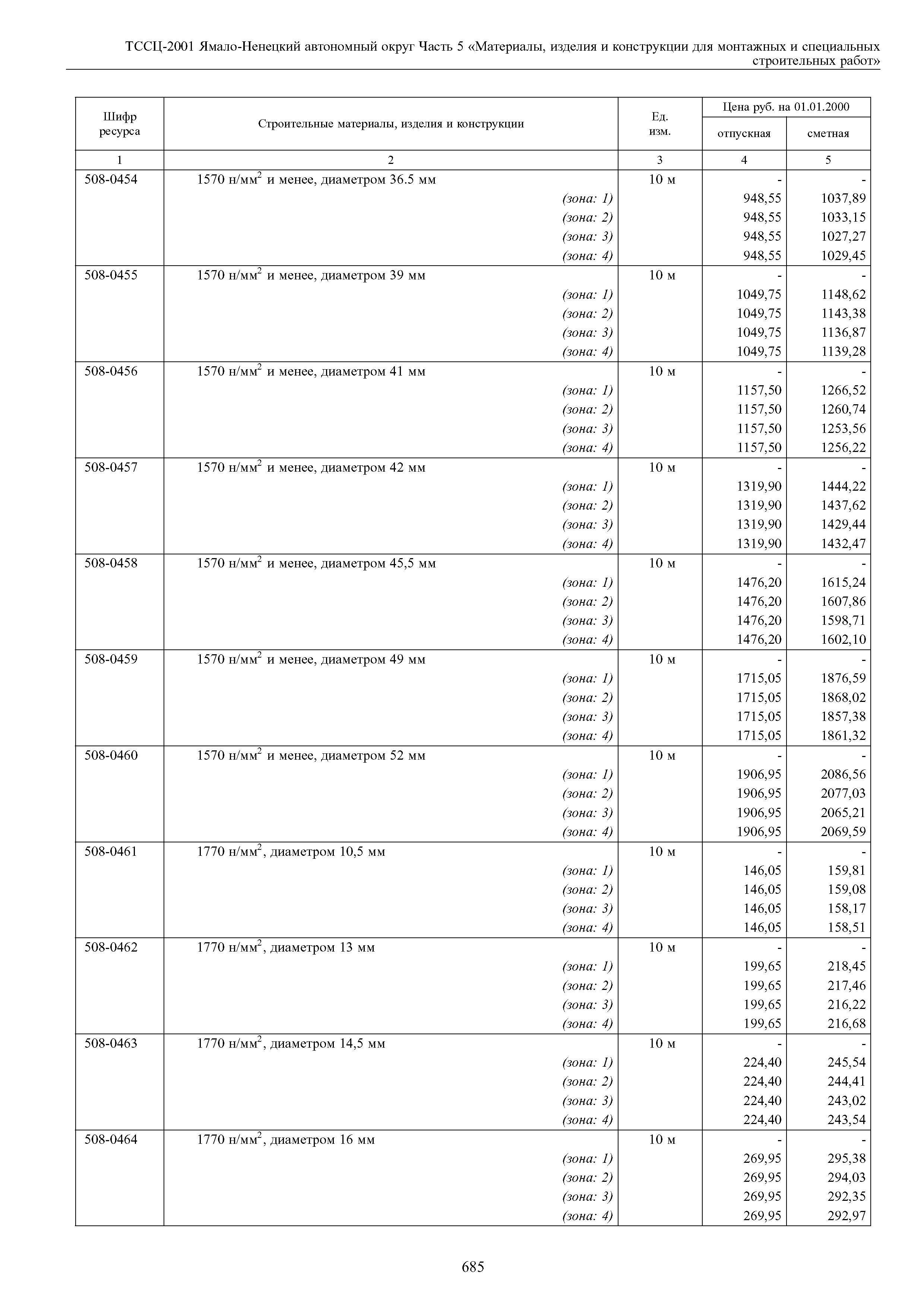 ТССЦ Ямало-Ненецкий автономный округ 05-2001