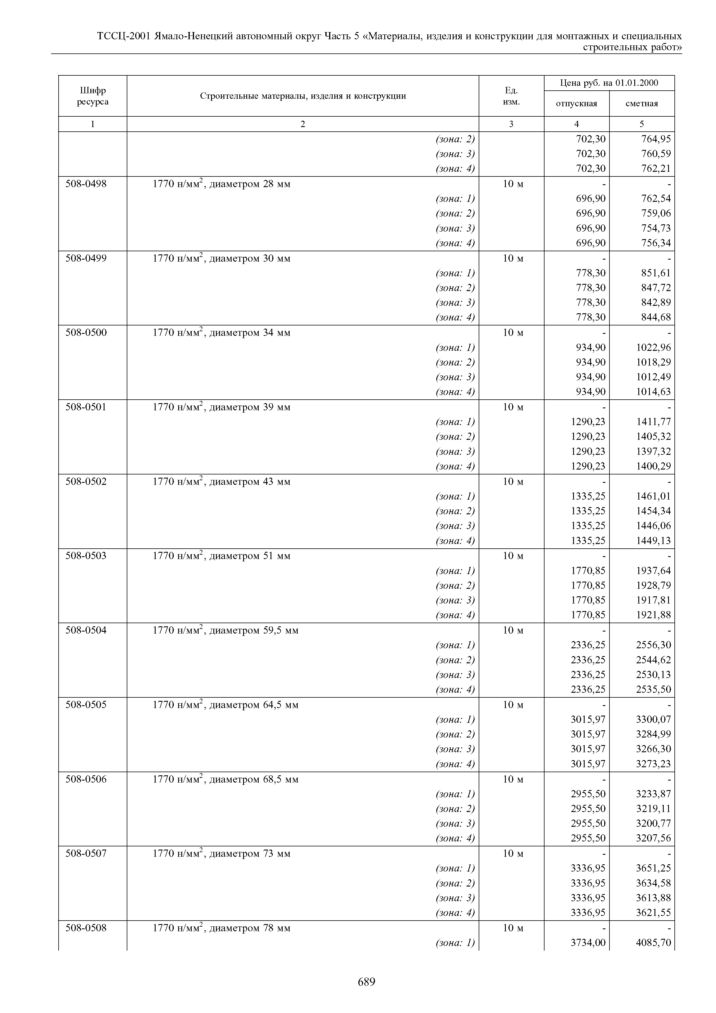 ТССЦ Ямало-Ненецкий автономный округ 05-2001