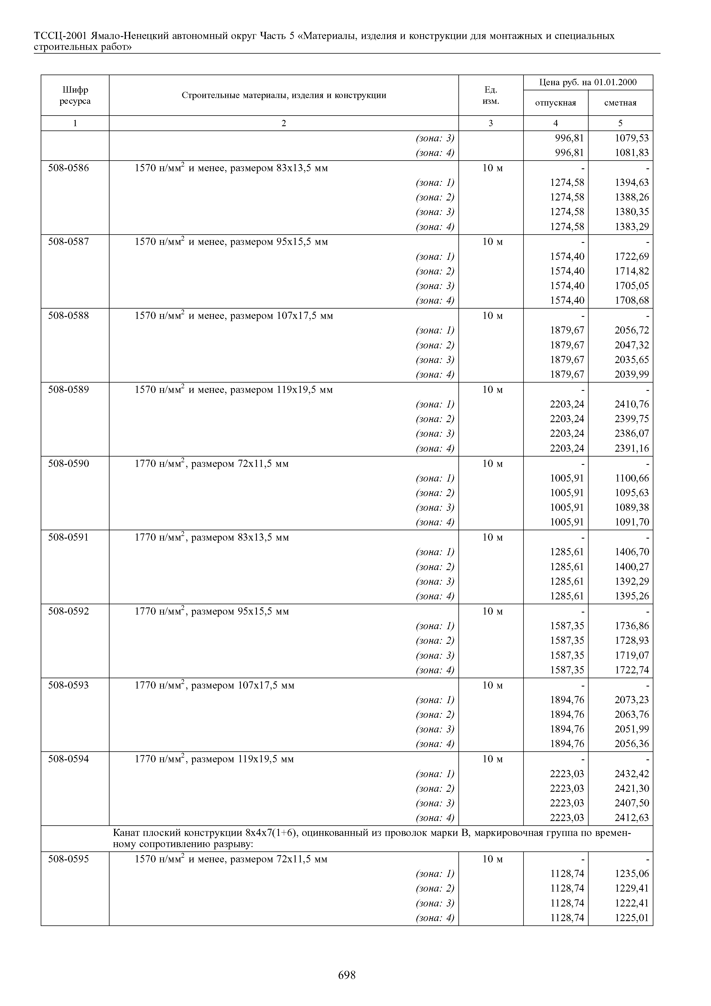 ТССЦ Ямало-Ненецкий автономный округ 05-2001