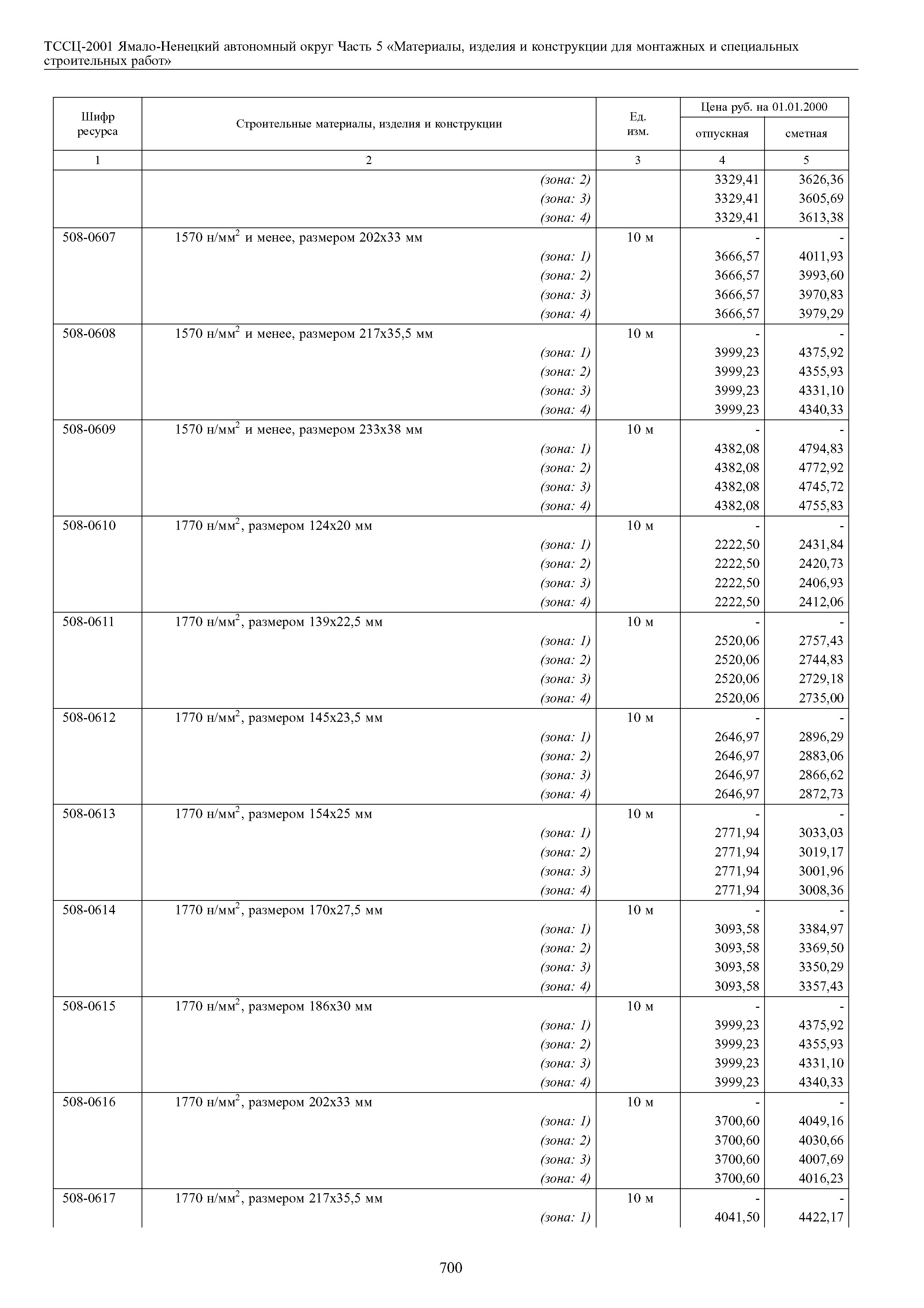 ТССЦ Ямало-Ненецкий автономный округ 05-2001