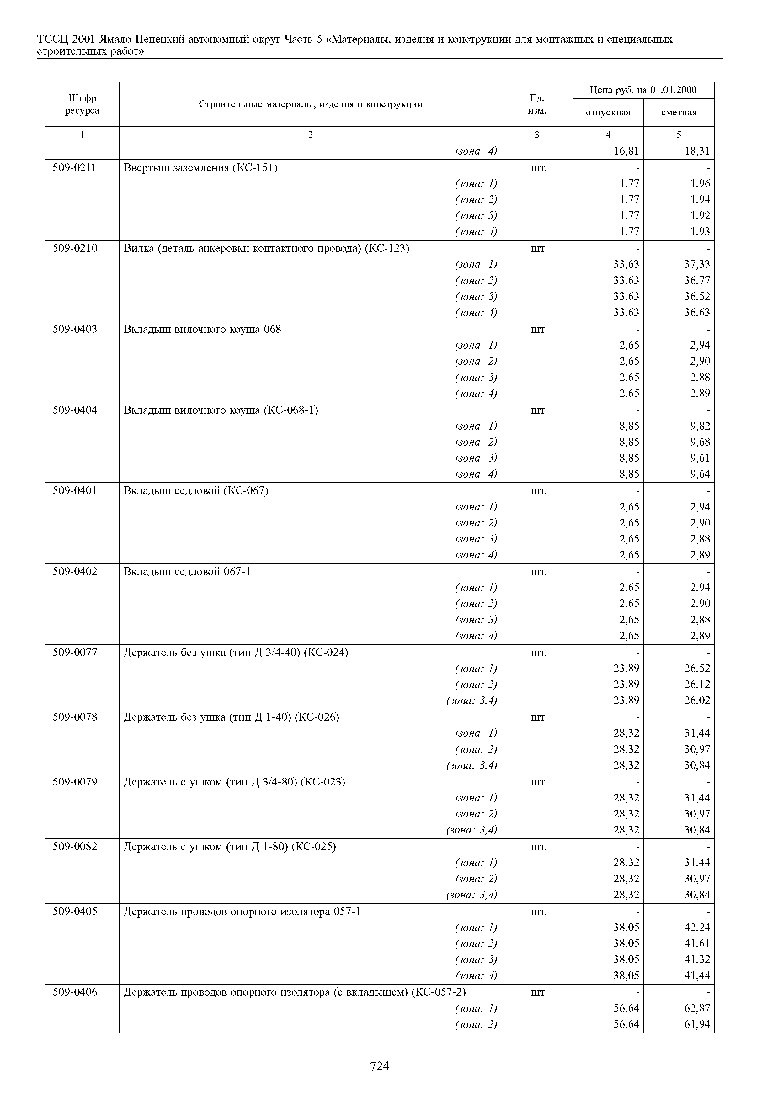 ТССЦ Ямало-Ненецкий автономный округ 05-2001