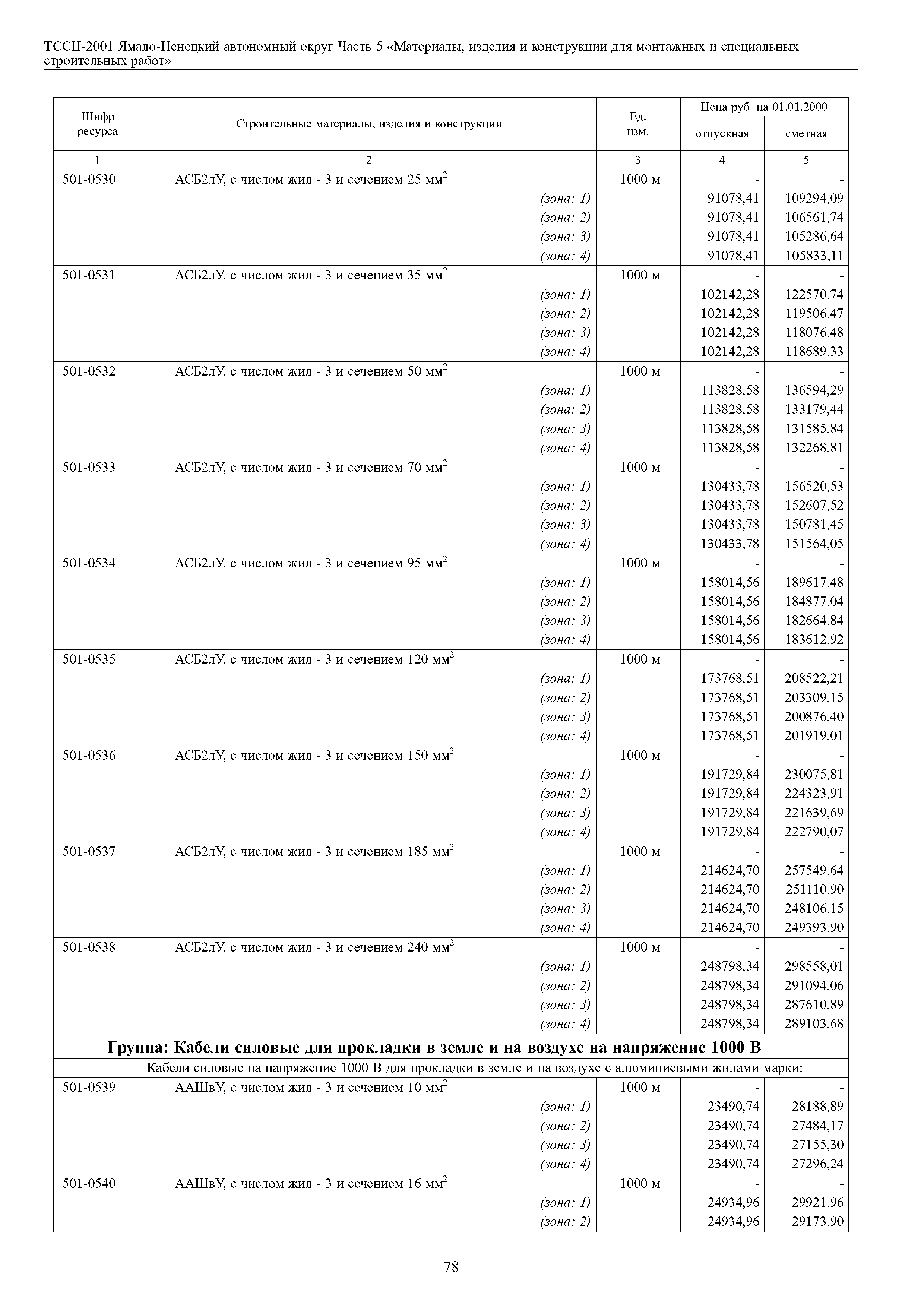 ТССЦ Ямало-Ненецкий автономный округ 05-2001