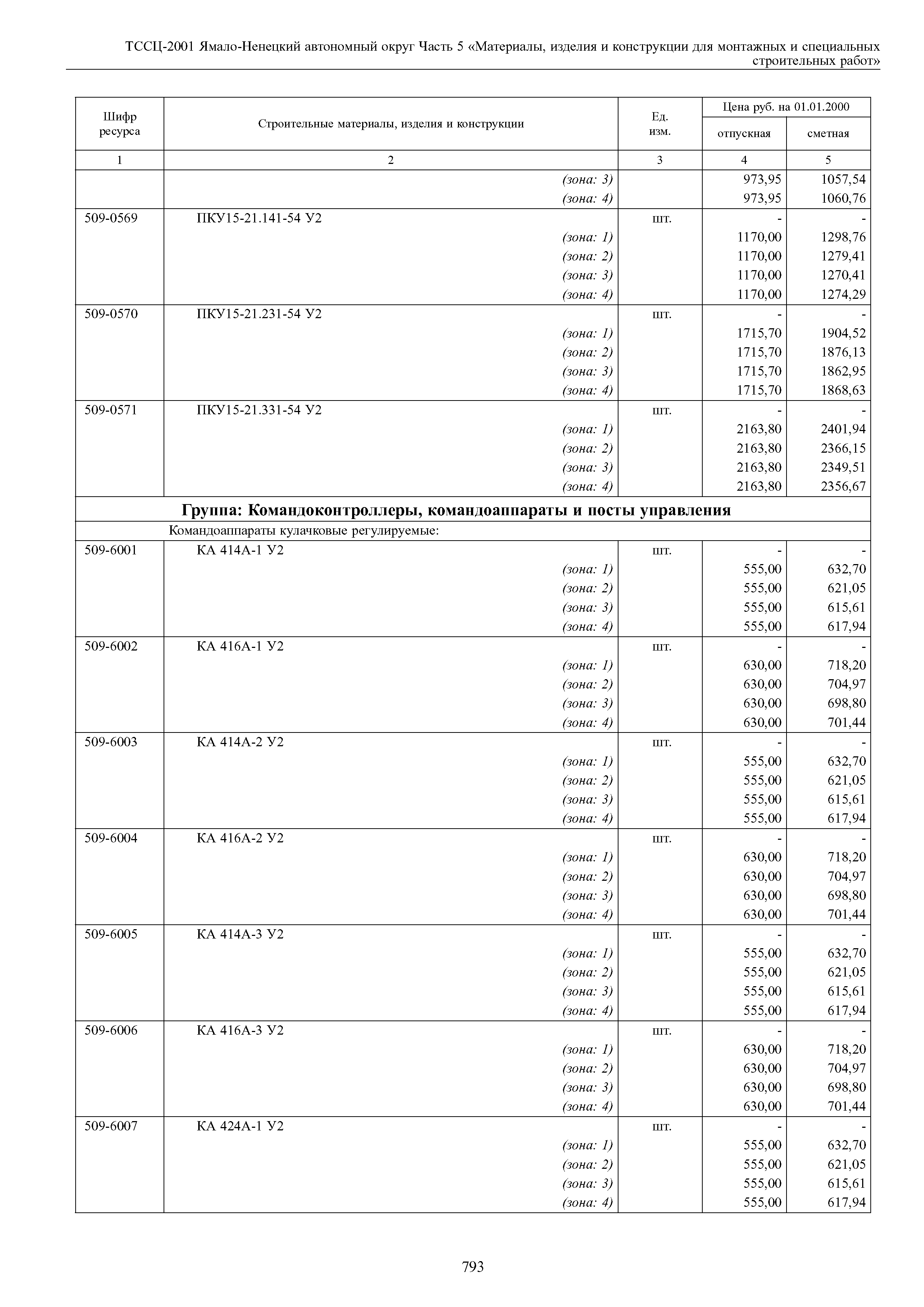 ТССЦ Ямало-Ненецкий автономный округ 05-2001