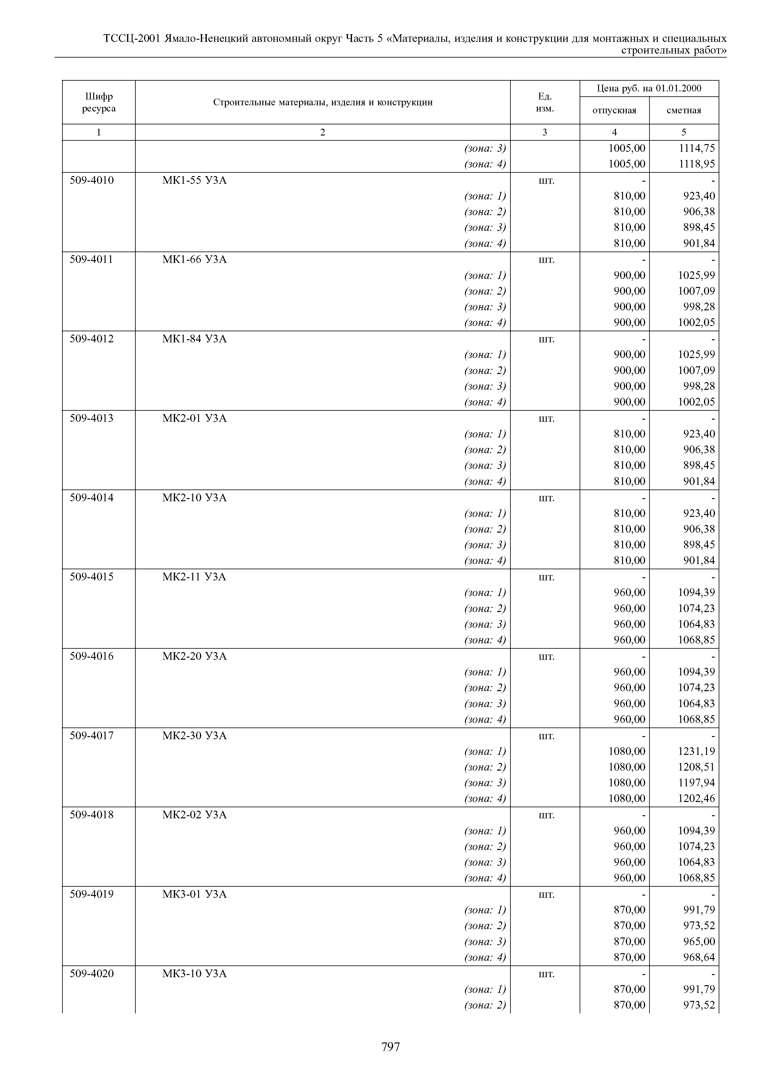 ТССЦ Ямало-Ненецкий автономный округ 05-2001