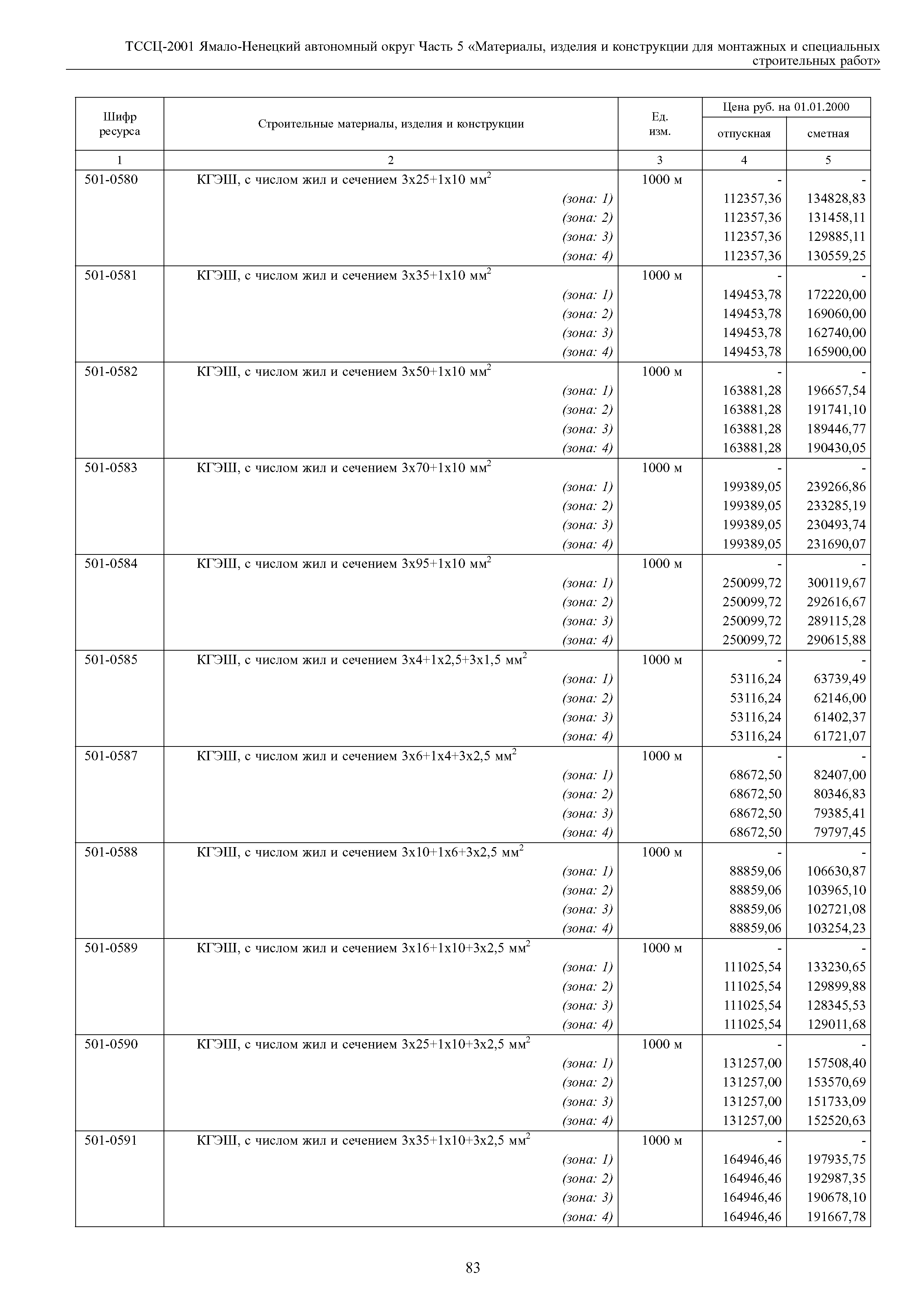 ТССЦ Ямало-Ненецкий автономный округ 05-2001