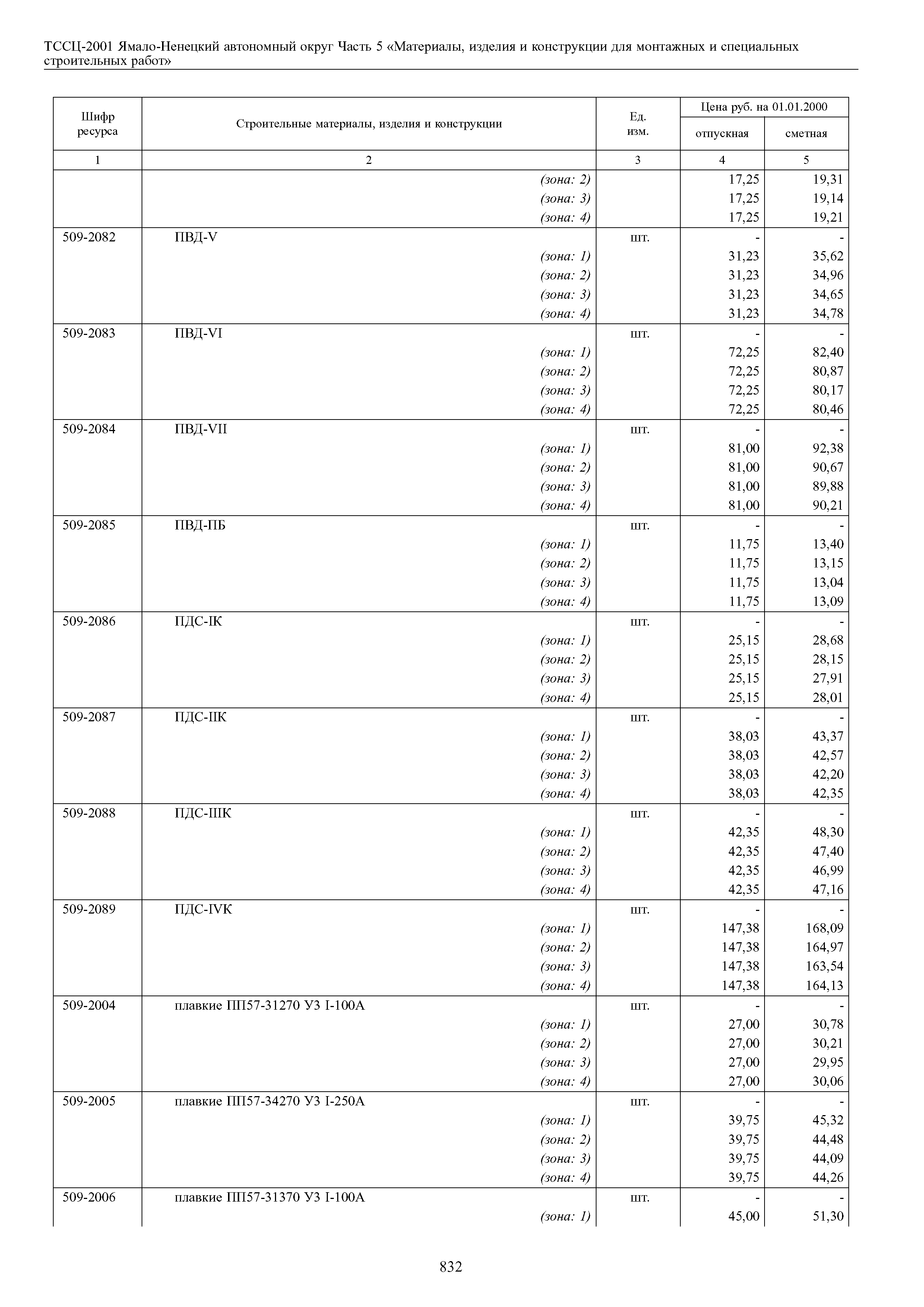 ТССЦ Ямало-Ненецкий автономный округ 05-2001