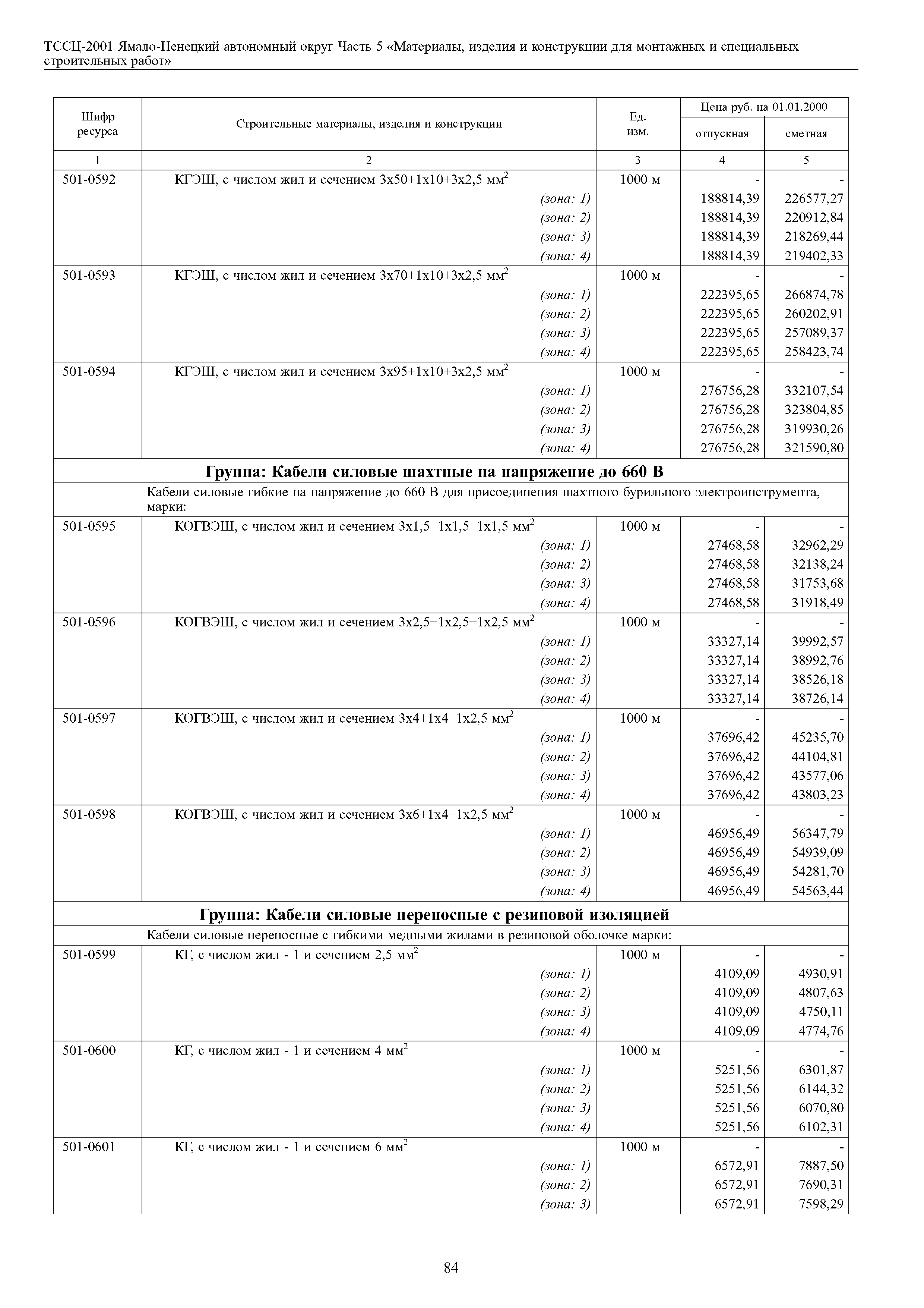 ТССЦ Ямало-Ненецкий автономный округ 05-2001