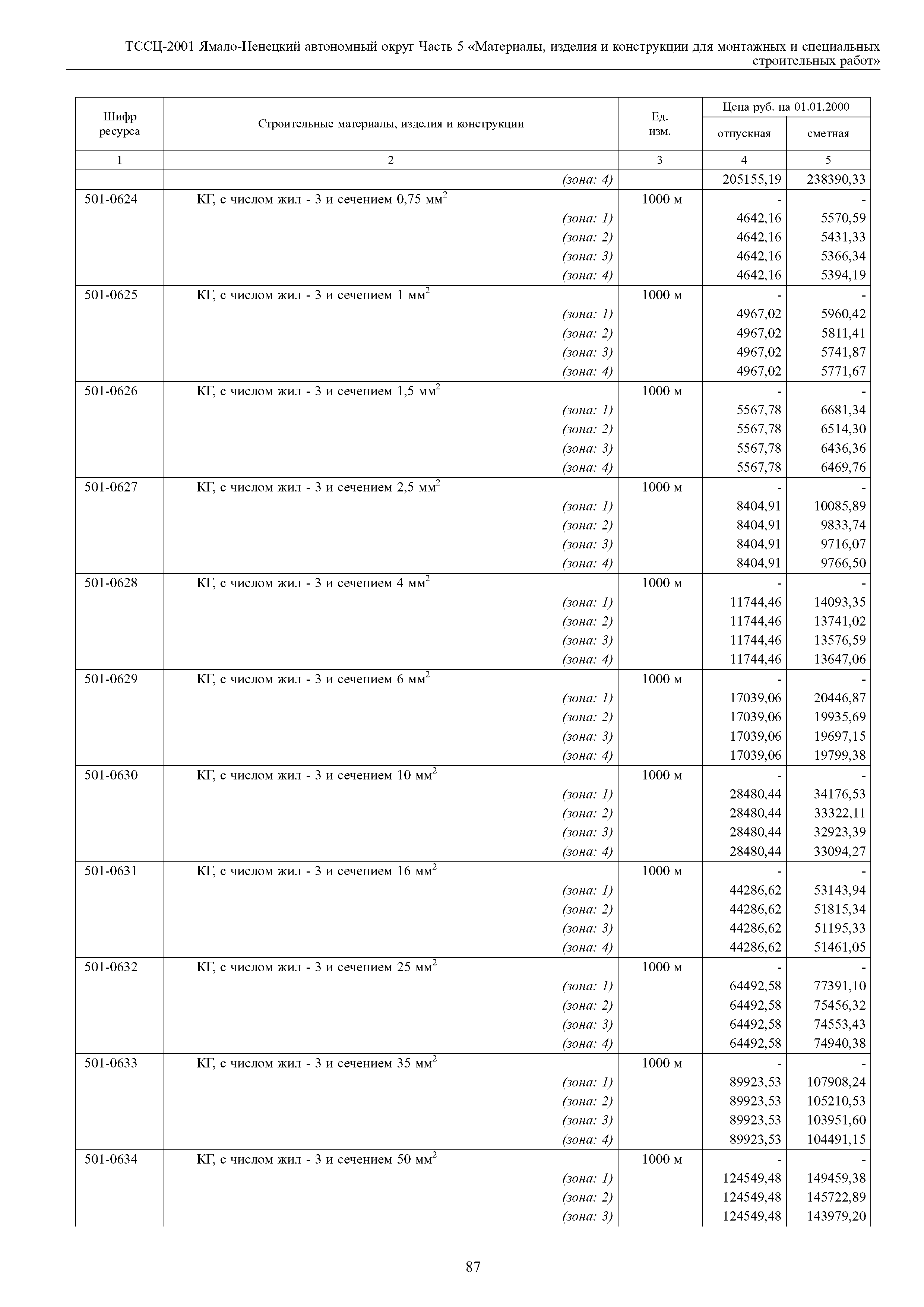 ТССЦ Ямало-Ненецкий автономный округ 05-2001