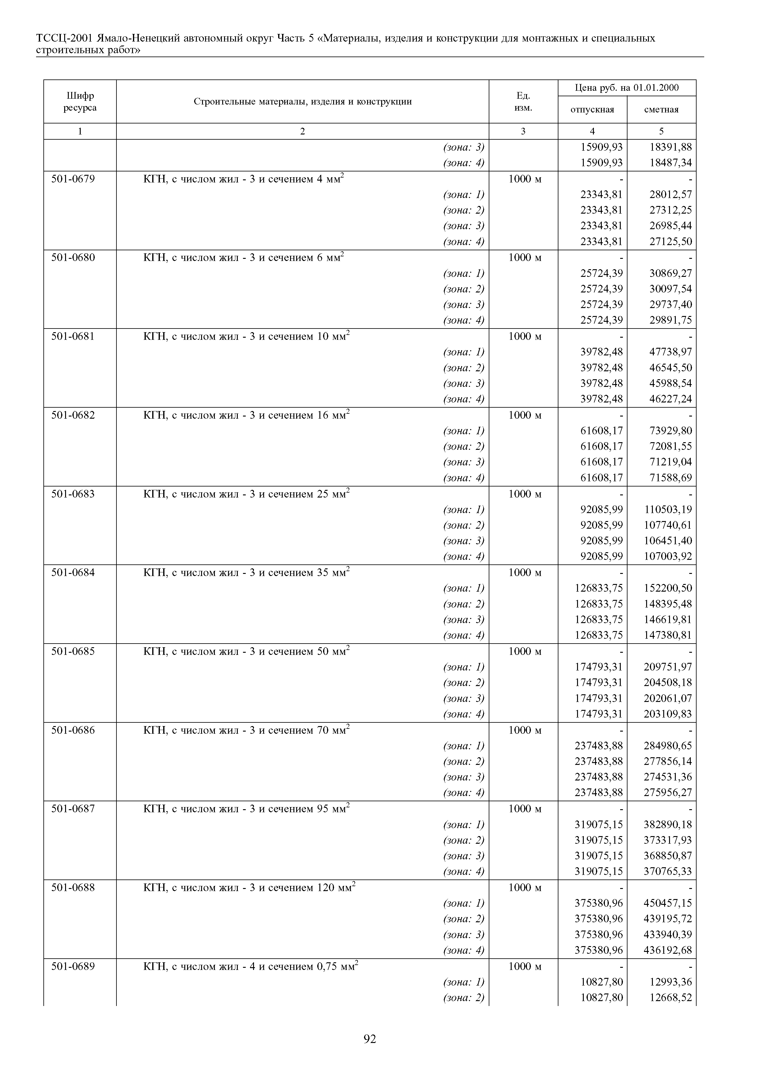 ТССЦ Ямало-Ненецкий автономный округ 05-2001