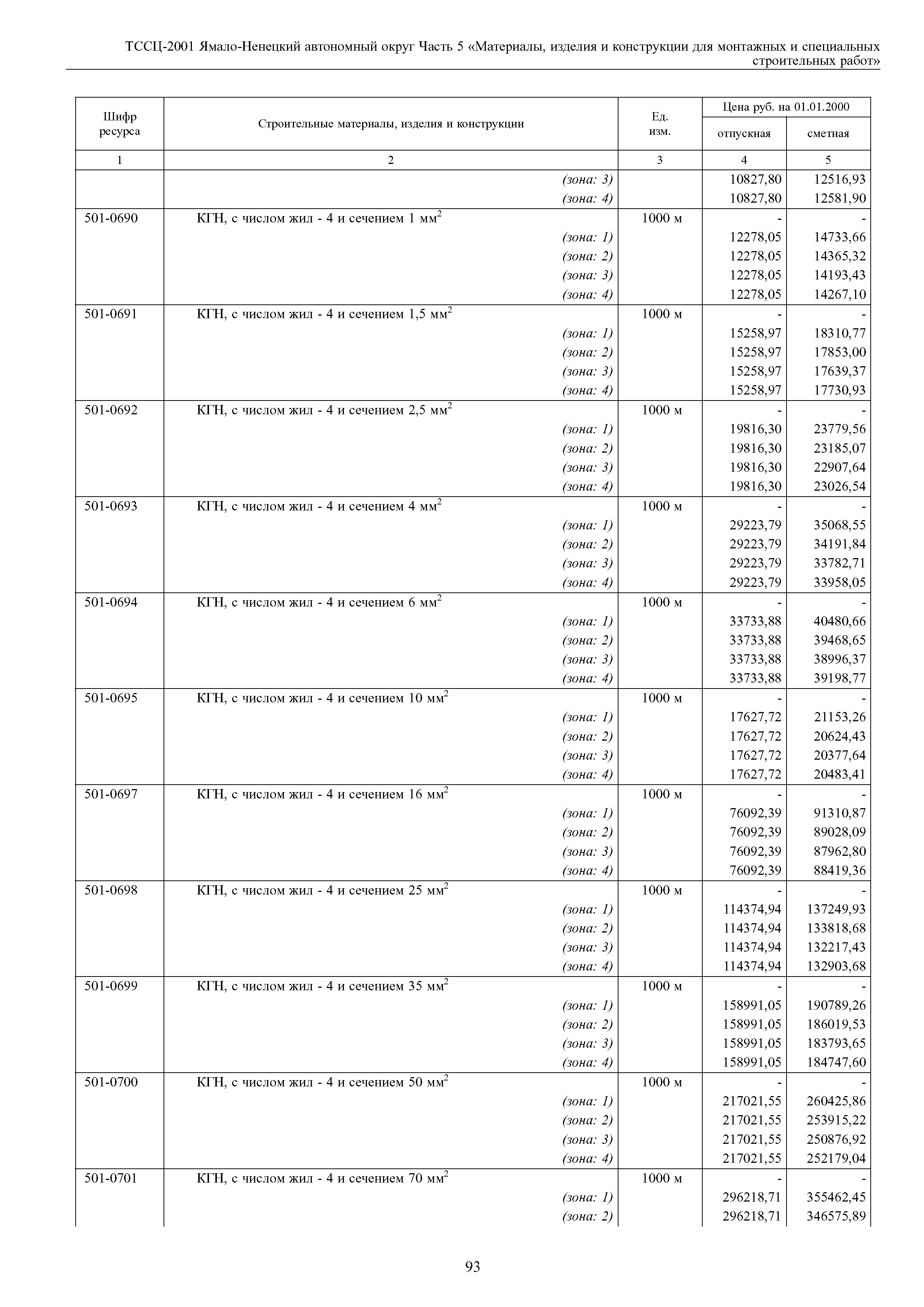 ТССЦ Ямало-Ненецкий автономный округ 05-2001