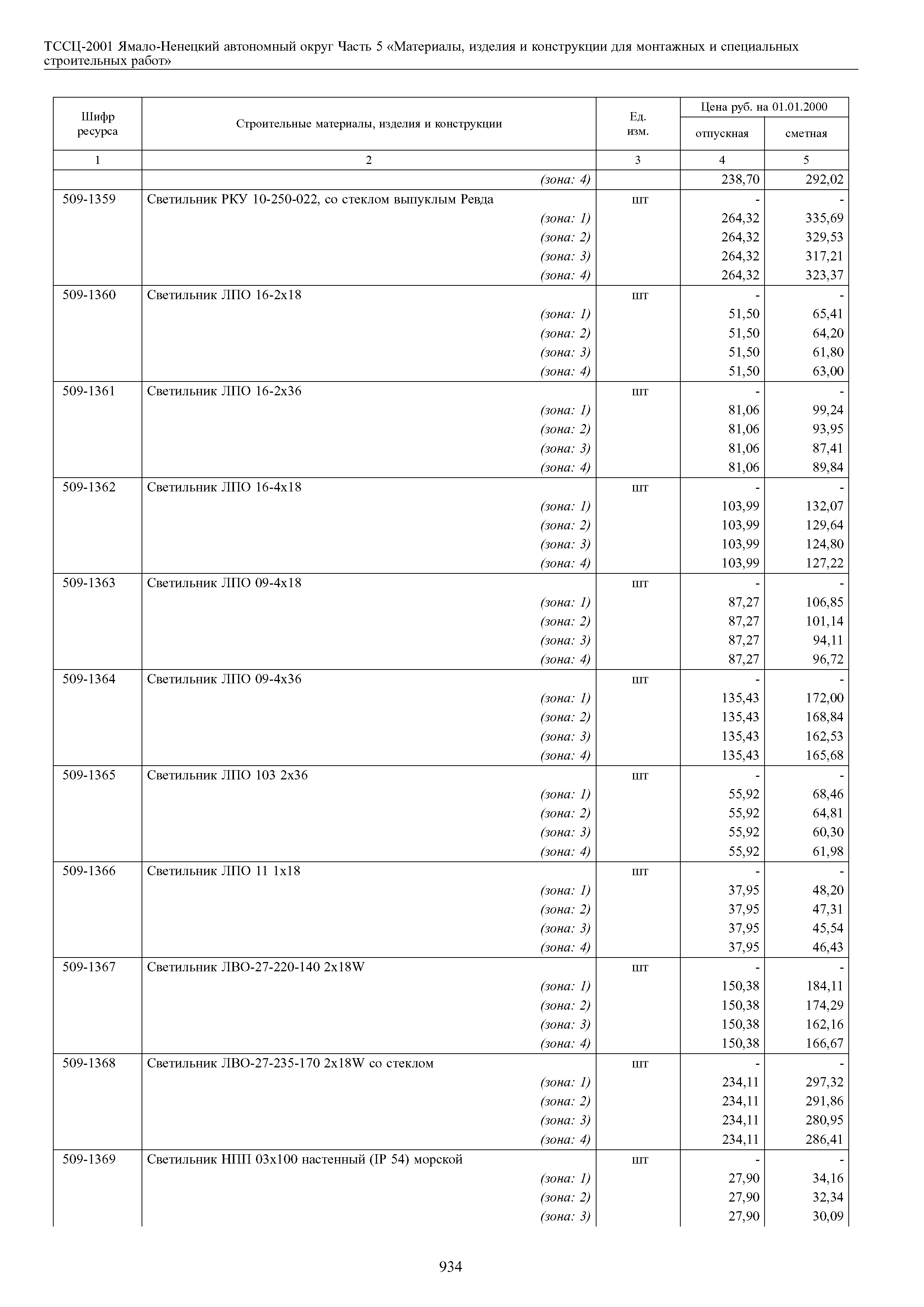 ТССЦ Ямало-Ненецкий автономный округ 05-2001