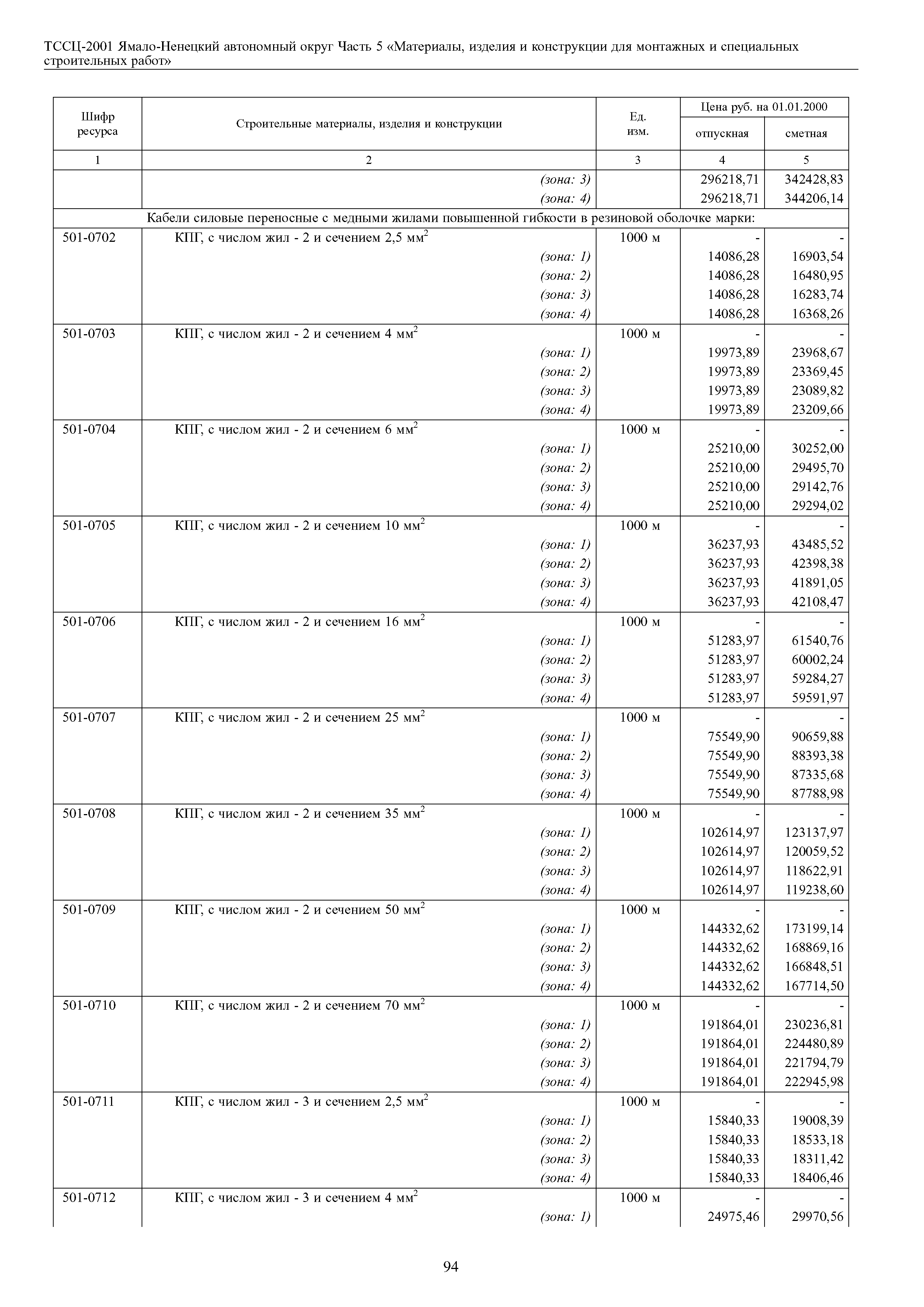 ТССЦ Ямало-Ненецкий автономный округ 05-2001