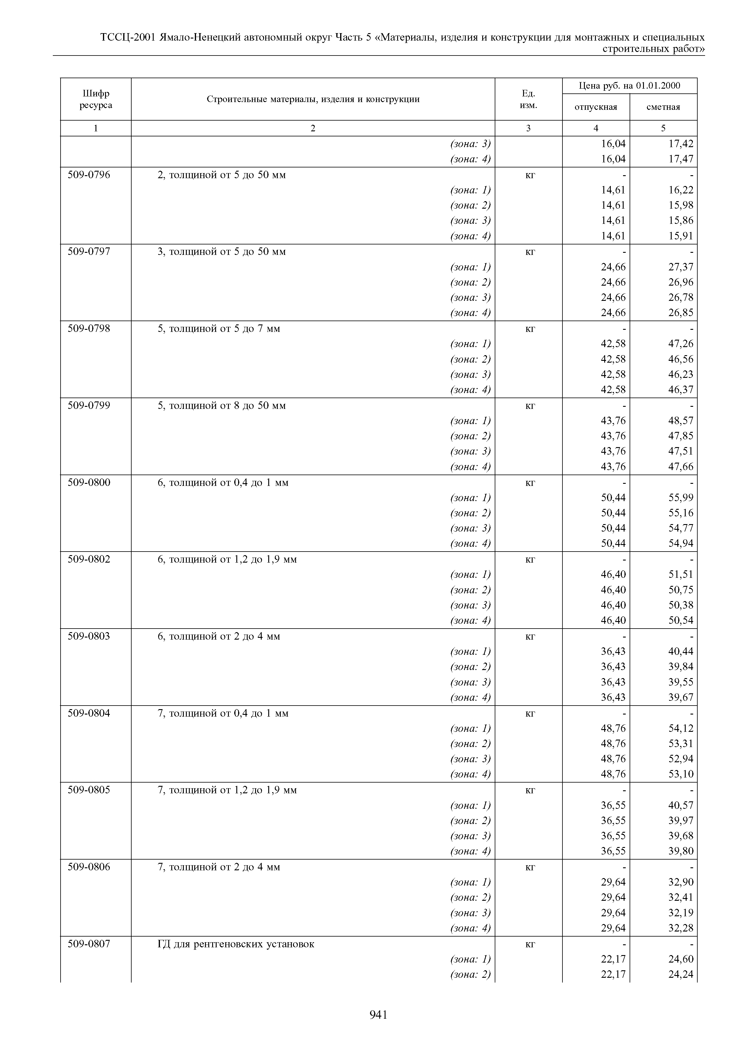 ТССЦ Ямало-Ненецкий автономный округ 05-2001