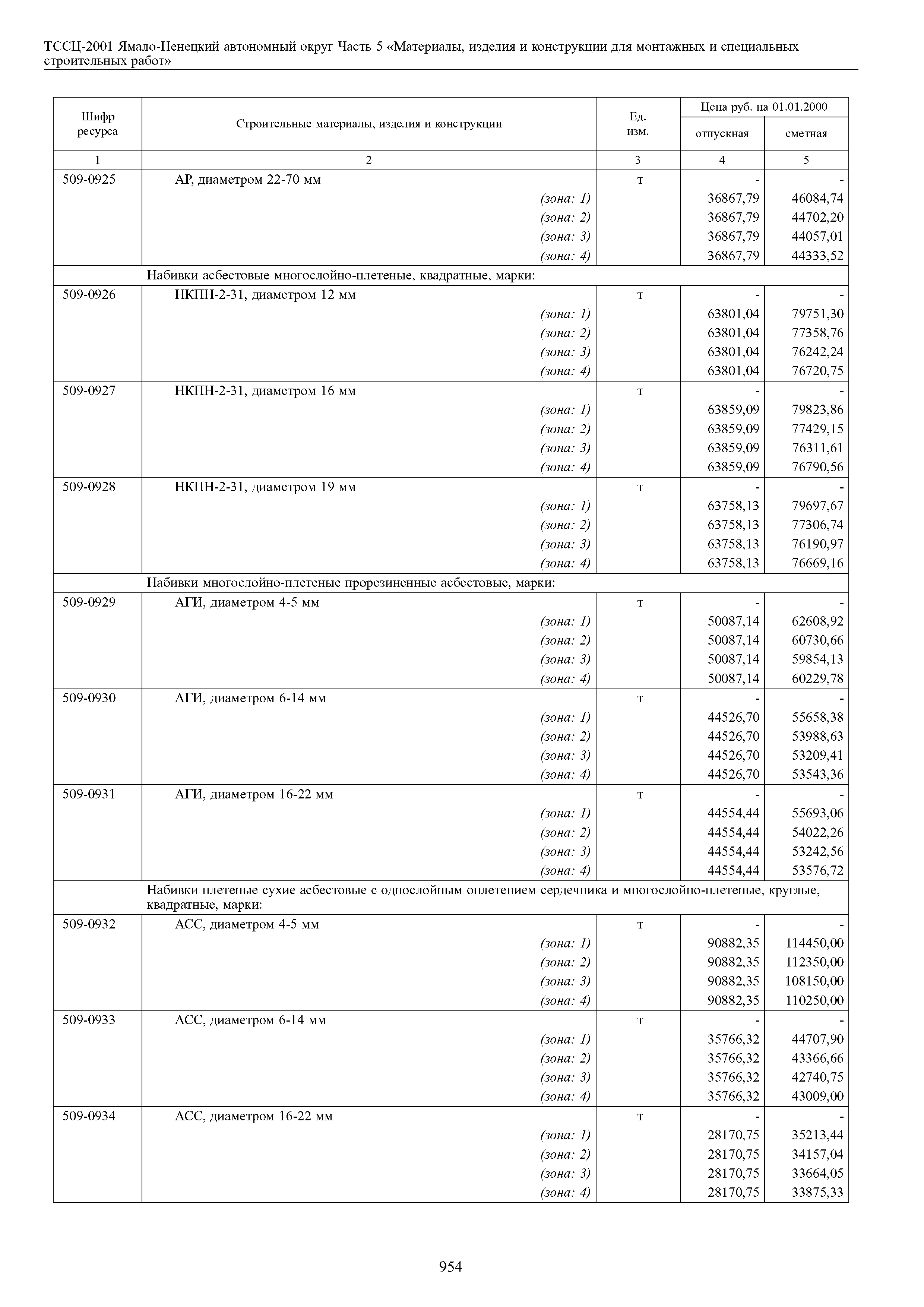 ТССЦ Ямало-Ненецкий автономный округ 05-2001