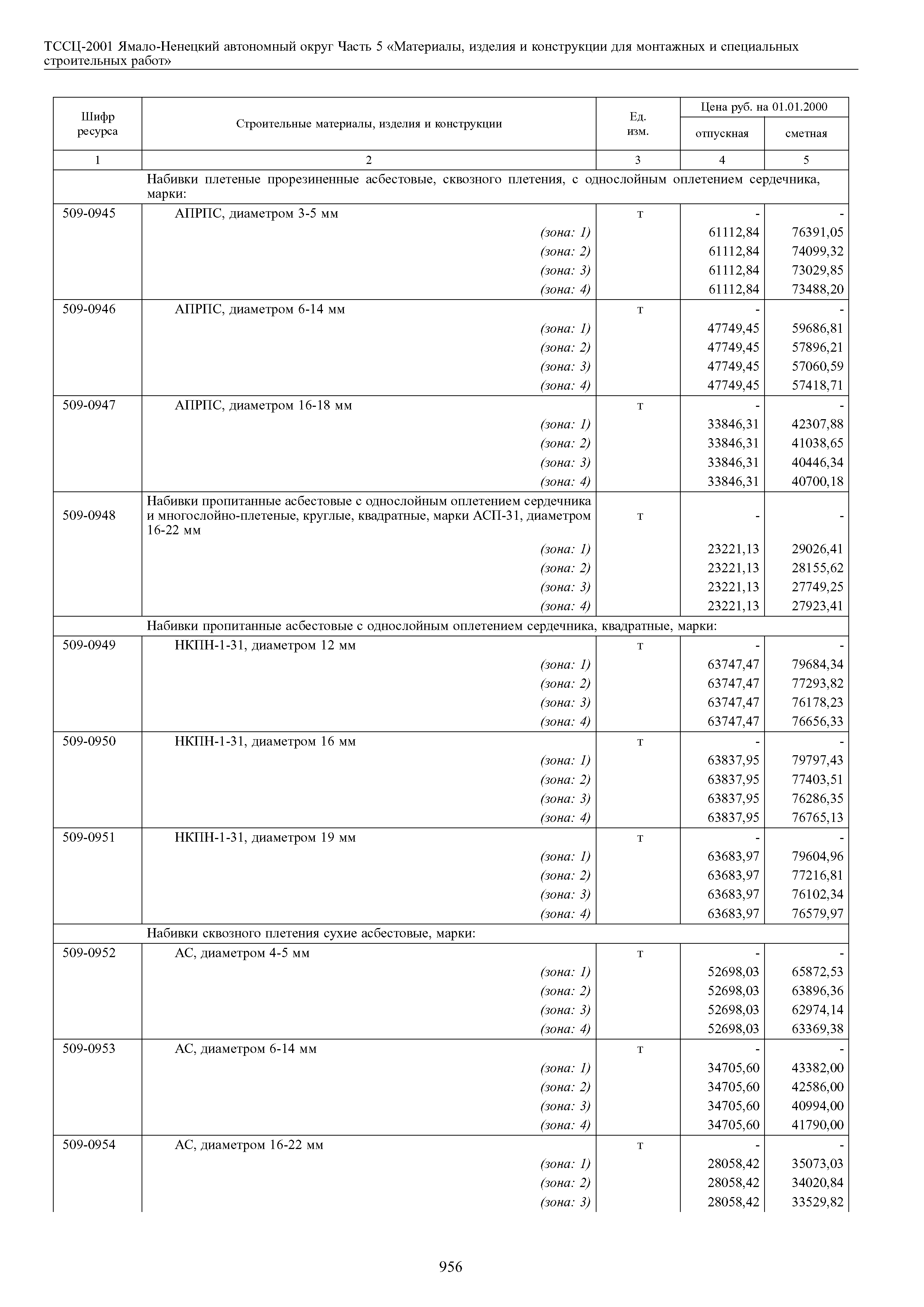 ТССЦ Ямало-Ненецкий автономный округ 05-2001